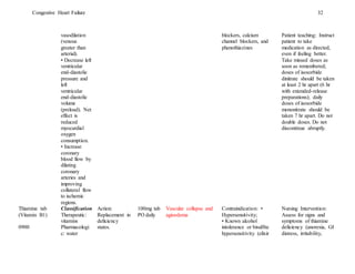 Congestive Heart Failure 32
vasodilation
(venous
greater than
arterial).
• Decrease left
ventricular
end-diastolic
pressure and
left
ventricular
end-diastolic
volume
(preload). Net
effect is
reduced
myocardial
oxygen
consumption.
• Increase
coronary
blood flow by
dilating
coronary
arteries and
improving
collateral flow
to ischemic
regions.
blockers, calcium
channel blockers, and
phenothiazines
Patient teaching: Instruct
patient to take
medication as directed,
even if feeling better.
Take missed doses as
soon as remembered;
doses of isosorbide
dinitrate should be taken
at least 2 hr apart (6 hr
with extended-release
preparations); daily
doses of isosorbide
mononitrate should be
taken 7 hr apart. Do not
double doses. Do not
discontinue abruptly.
Thiamine tab
(Vitamin B1)
0900
Classification
Therapeutic:
vitamins
Pharmacologi
c: water
Action:
Replacement in
deficiency
states.
100mg tab
PO daily
Vascular collapse and
agioedema
Contraindication: •
Hypersensitivity;
• Known alcohol
intolerance or bisulfite
hypersensitivity (elixir
Nursing Intervention:
Assess for signs and
symptoms of thiamine
deficiency (anorexia, GI
distress, irritability,
 