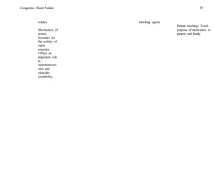 Congestive Heart Failure 35
rolytes
Mechanism of
action:
Essential for
the activity of
many
enzymes.
• Plays an
important role
in
neurotransmis
sion and
muscular
excitability.
blocking agents
Patient teaching: Teach
purpose of medication to
patient and family
 