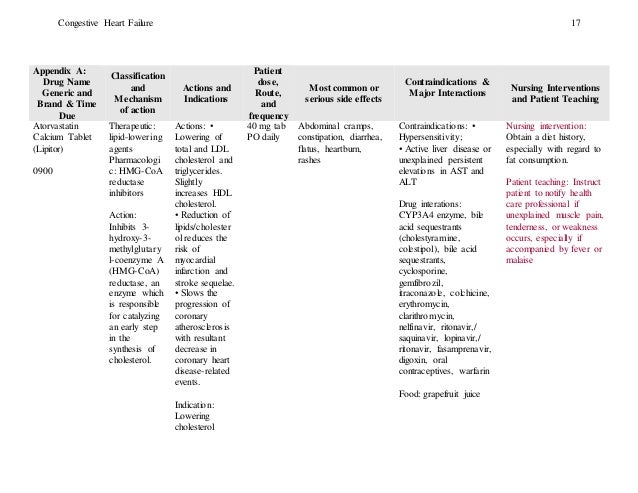 45%OFF Case Study 16 Congestive Heart Failure Buy college essays from an experienced client-oriented company