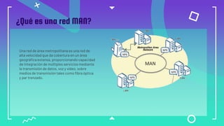 ¿Qué es una red MAN?
Una red de área metropolitana es una red de
alta velocidad que da cobertura en un área
geográfica extensa, proporcionando capacidad
de integración de múltiples servicios mediante
la transmisión de datos, voz y vídeo, sobre
medios de transmisión tales como fibra óptica
y par trenzado.
 