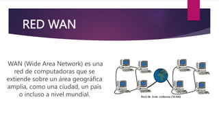 RED WAN
WAN (Wide Area Network) es una
red de computadoras que se
extiende sobre un área geográfica
amplia, como una ciudad, un país
o incluso a nivel mundial.
 