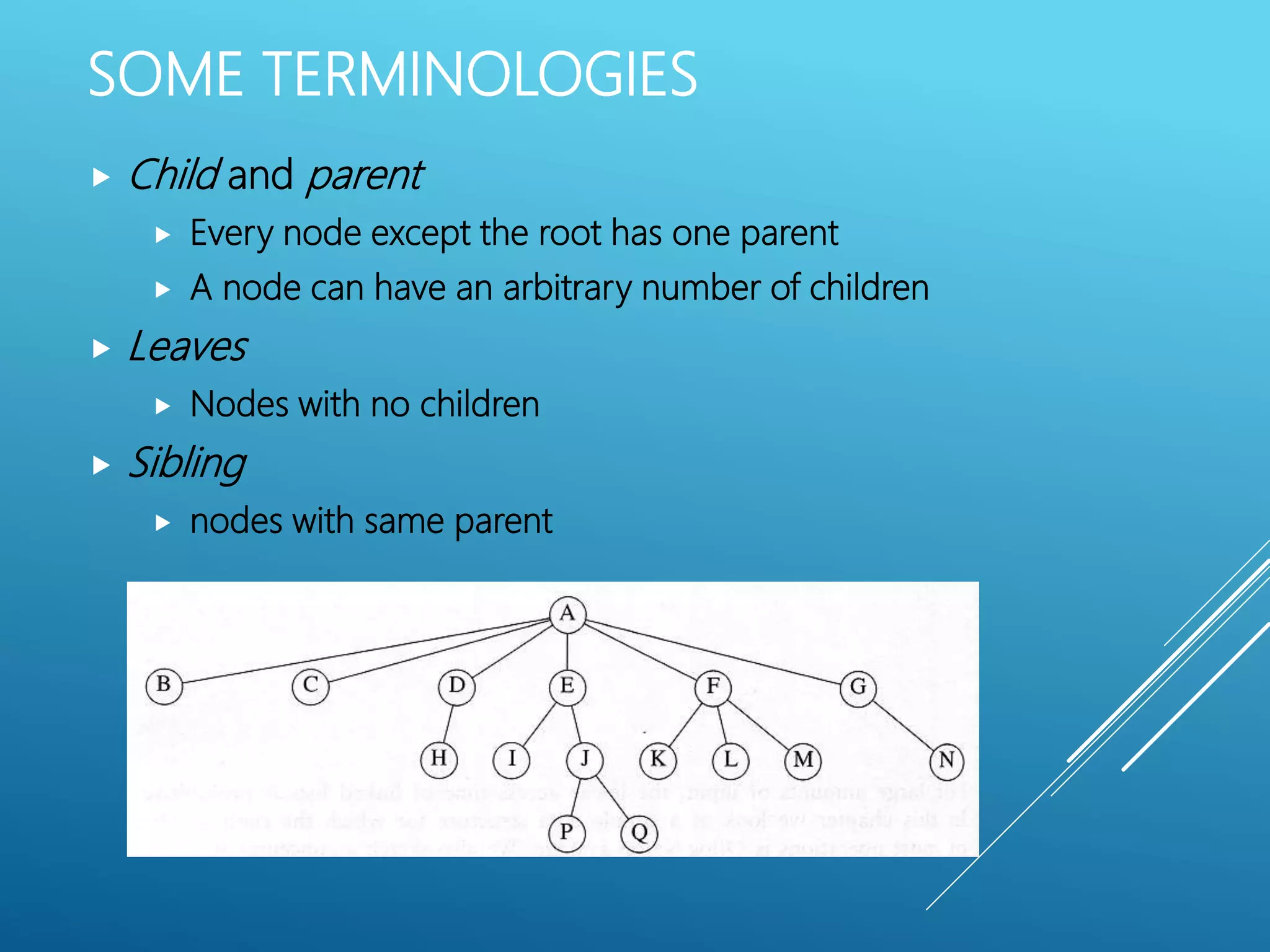 Binary search trees | PPT