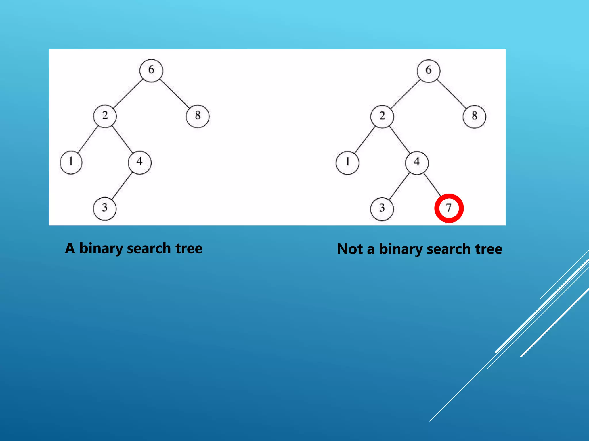 Binary search trees | PPT