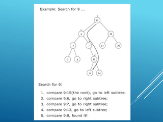 Binary search trees | PPT