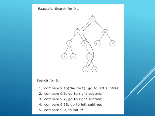 Binary search trees | PPT