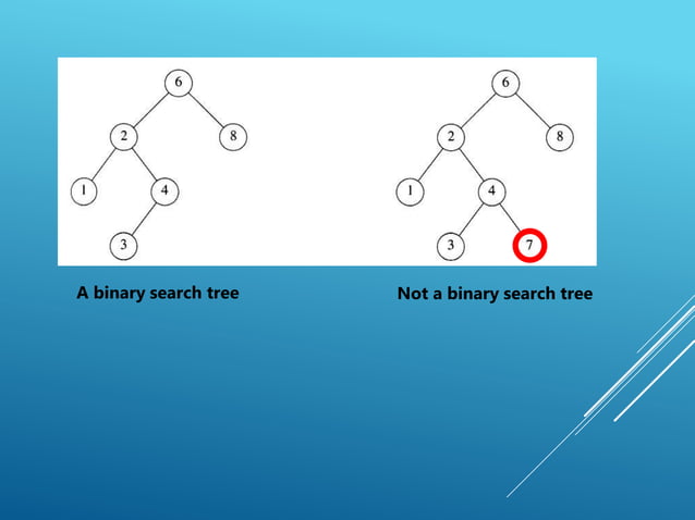 Binary search trees | PPT | Technology & Computing