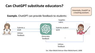 Example. ChatGPT can provide feedback to students:
Can ChatGPT substitute educators?
Submits a
draft
Generates
feedback
Utilizes
feedback
Supplies
rubric
Submits student
work
Utilizes
feedback
29
Potentially, ChatGPT as
a teaching assistant.
Src: Wan Mohd Aimran Wan Mohd Kamil, UKM
 