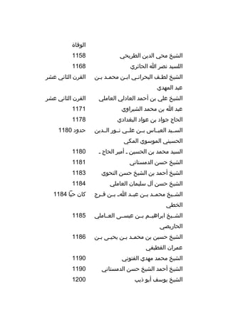 ‫الوفاة‬
‫الشيخ محي الدين الطريحي‬

‫8511‬

‫اللسيد نصر ا الحائري‬

‫8611‬

‫الشيخ لطمف البحرانمي ابمن محممد بمن‬
‫م م‬
‫م‬
‫م‬
‫م‬

‫القرن الثاني عشر‬

‫عبد المهدي‬
‫الشيخ علي بن أحمد العادلي العاملي‬

‫القرن الثاني عشر‬

‫عبد ا بن محمد الشبراوي‬

‫1711‬

‫الحاج جواد بن عواد البغدادي‬

‫8711‬

‫السمميد العبمماس بممن علممي نممور الممدين‬

‫حدود 0811‬

‫الحسيني الموسوي المكي‬
‫السيد محمد بن الحسين م أمير الحاج م‬

‫0811‬

‫الشيخ حسن الدمستاني‬

‫1811‬

‫الشيخ أحمد بن الشيخ حسن النحوي‬

‫3811‬

‫الشيخ حسن آل سليمان العاملي‬

‫4811‬

‫الشمميخ محمممد بممن عبممد امم بممن فممرج‬

‫كان حيا 4811‬

‫الخطي‬
‫الشمميخ ابراهيممم بممن عيسممى العمماملي‬

‫5811‬

‫الحاريصي‬
‫الشيخ حسين بن محم مد ب من يحي مى ب من‬
‫م م‬
‫م م‬

‫6811‬

‫عمران القطيفي‬
‫الشيخ محمد مهدي الفتوني‬

‫0911‬

‫الشيخ أحمد الشيخ حسن الدمستاني‬

‫0911‬

‫الشيخ يوسف أبو ذيب‬

‫0021‬

 