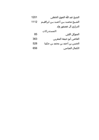 ‫الشيخ عبد ا العوي الخطني‬

‫1021‬

‫الشمميخ محمممد بممن أحمممد بممن ابراهيممم‬

‫2111‬

‫الدرازي آل عصفور ولد‬
‫المتوكل الليثي‬

‫المستدركات‬

‫58‬

‫القاضي أبو حنيفة المغربي‬

‫363‬

‫الحسن بن أحمد بن محمد بن جكينا‬

‫825‬

‫الكمال العباسي‬

‫656‬

 