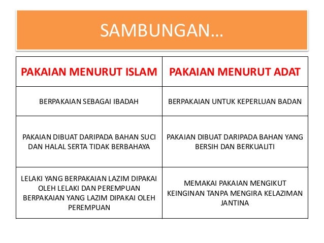 Adab Berhias Diri Tingkatan 4