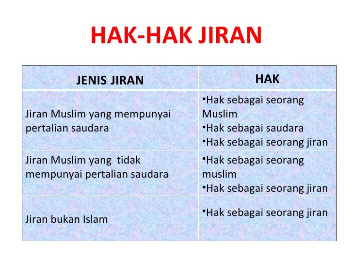 Image result for SEMBILAN HAK JIRAN ISLAM