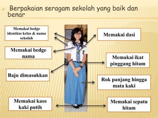  Berpakaian seragam sekolah yang baik dan
benar
Baju dimasukkan
Rok panjang hingga
mata kaki
Memakai dasi
Memakai ikat
pinggang hitam
Memakai sepatu
hitam
Memakai kaos
kaki putih
Memakai bedge
nama
Memakai bedge
identitas kelas & nama
sekolah
 