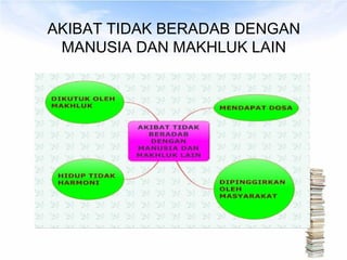 Adab dengan manusia | PPT