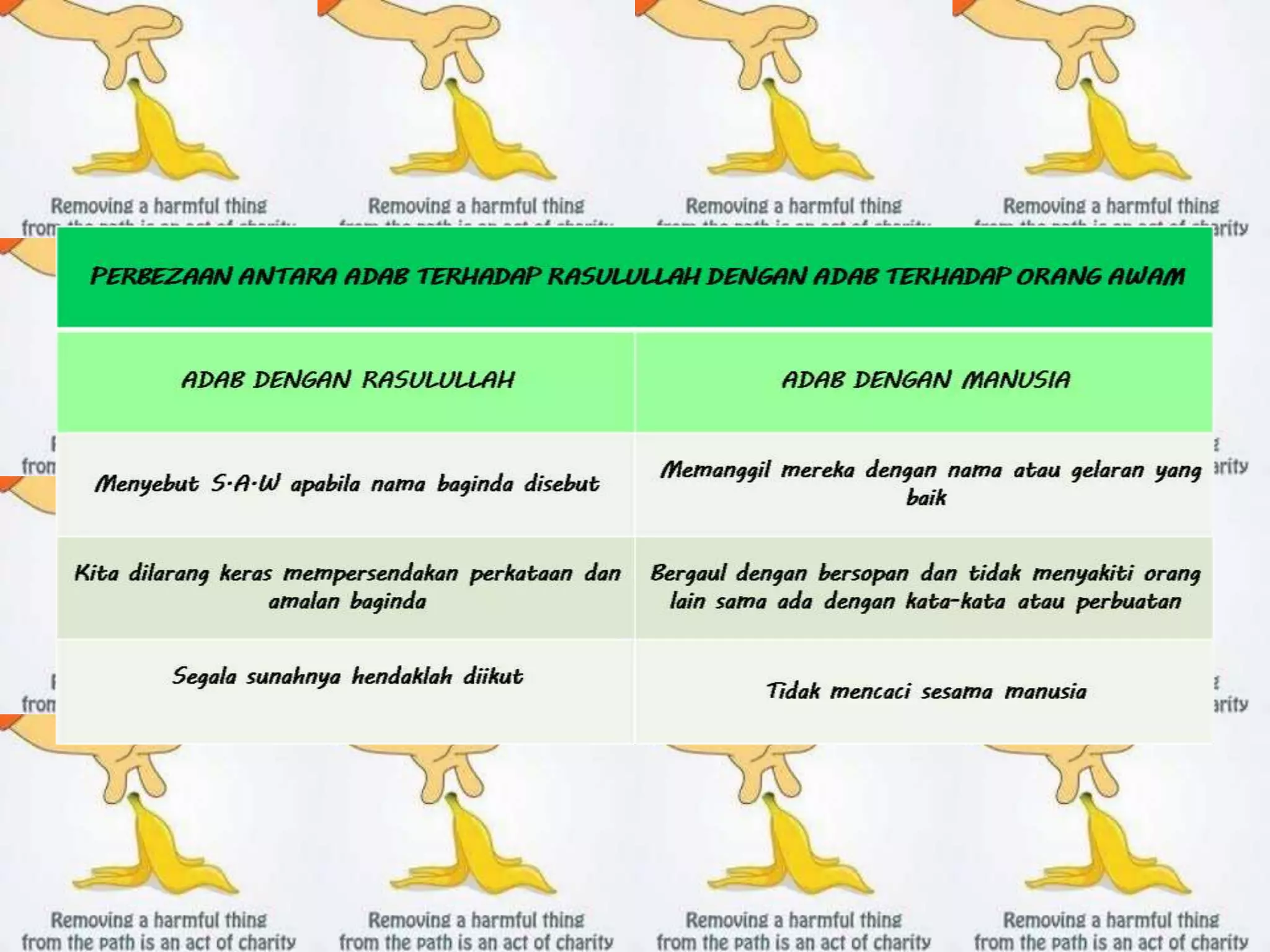 Amer Rasul Adab dengan Rasulullah S.A.W | PPTX