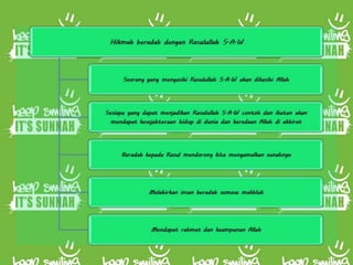 Adab dengan Rasulullah S.A.W