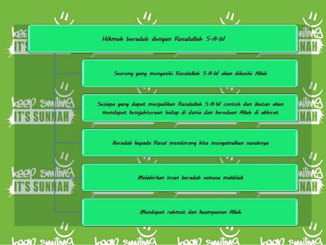 Adab Dengan Rasulullah S A W