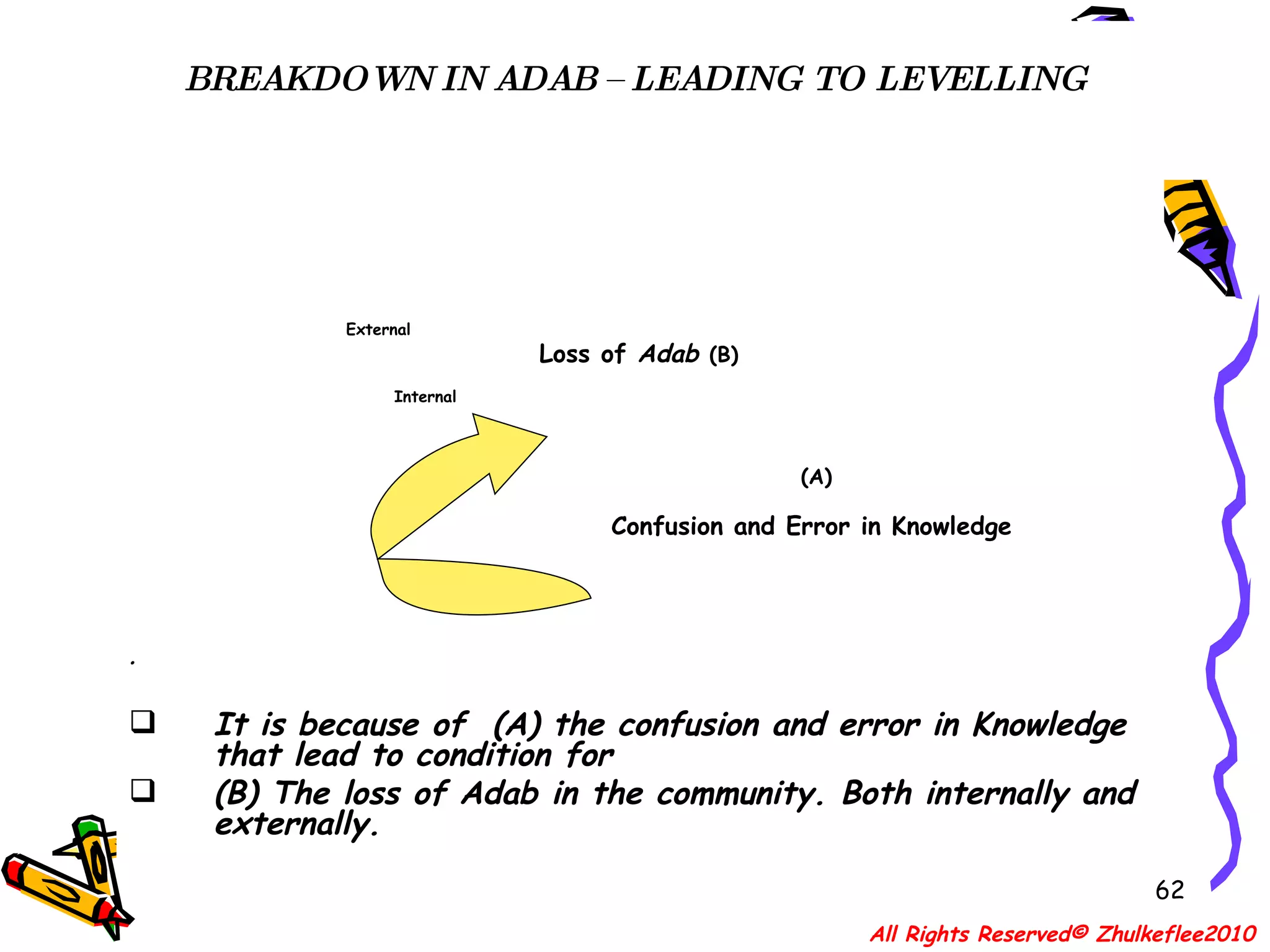 BREAKDOWN IN ADAB – LEADING TO LEVELLING Prof. Syed Muhammad Naquib Al-Attas’ analysis: All Rights Reserved© Zhulkeflee2010   External   Loss of  Adab   (B) Internal   (A)   Confusion and Error in Knowledge .  It is because of  (A) the confusion and error in Knowledge that lead to condition for  (B) The loss of Adab in the community. Both internally and externally. 