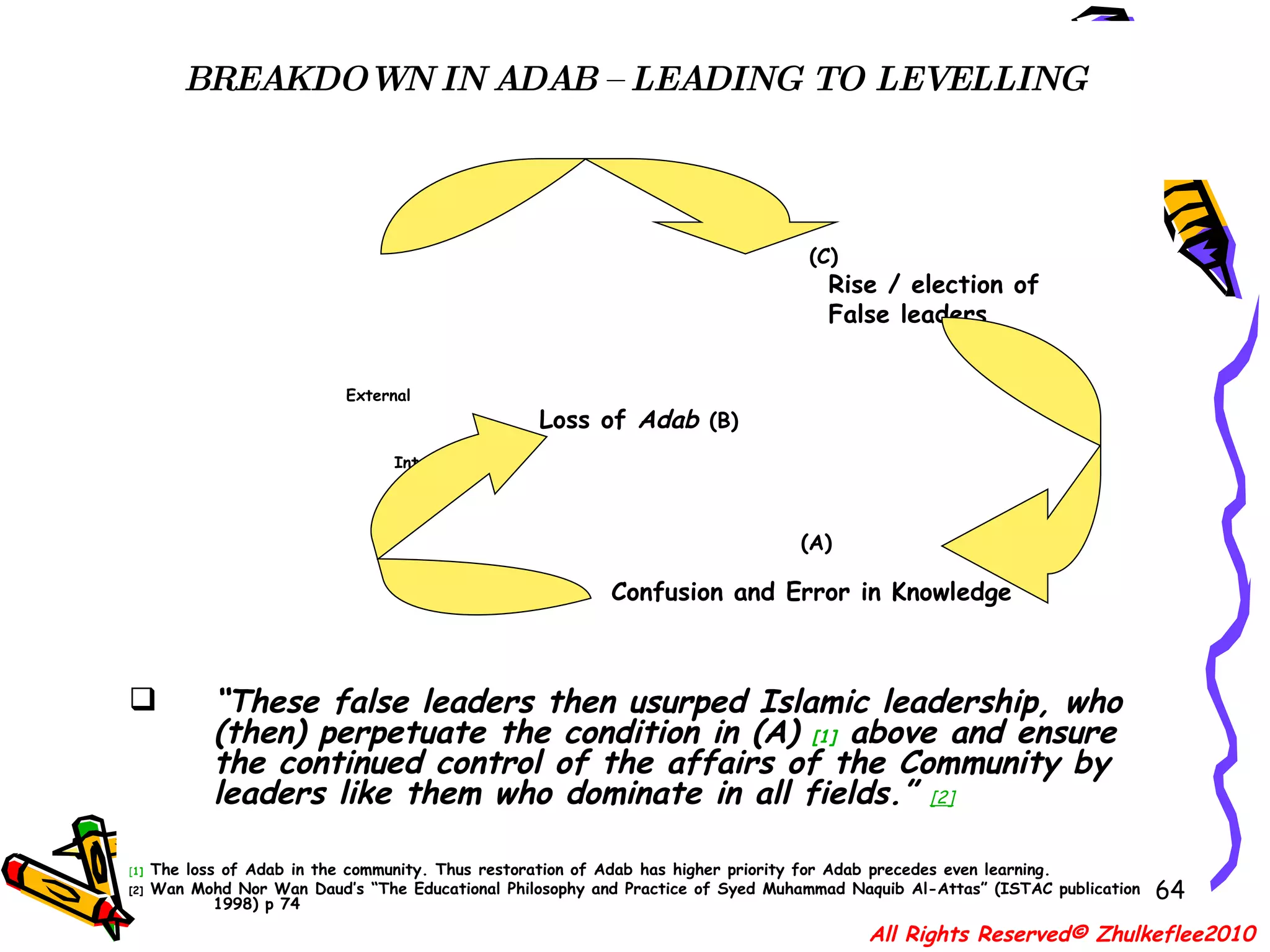 BREAKDOWN IN ADAB – LEADING TO LEVELLING Prof. Syed Muhammad Naquib Al-Attas’ analysis: All Rights Reserved© Zhulkeflee2010   (C)    Rise / election of    False leaders   External   Loss of  Adab   (B) Internal   (A)   Confusion and Error in Knowledge “ These false leaders then usurped Islamic leadership, who (then) perpetuate the condition in (A)  [1]  above and ensure the continued control of the affairs of the Community by leaders like them who dominate in all fields.”  [2] [ 1]  The loss of Adab in the community. Thus restoration of Adab has higher priority for Adab precedes even learning.  [2]  Wan Mohd Nor Wan Daud’s “The Educational Philosophy and Practice of Syed Muhammad Naquib Al-Attas” (ISTAC publication 1998) p 74 