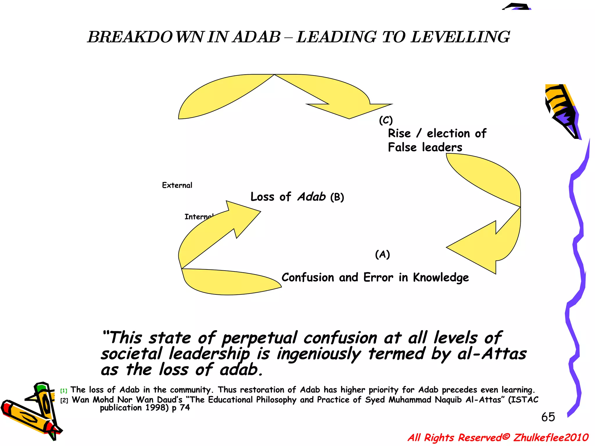 BREAKDOWN IN ADAB – LEADING TO LEVELLING Prof. Syed Muhammad Naquib Al-Attas’ analysis: All Rights Reserved© Zhulkeflee2010   (C)    Rise / election of    False leaders   External   Loss of  Adab   (B) Internal   (A)   Confusion and Error in Knowledge “ This state of perpetual confusion at all levels of societal leadership is ingeniously termed by al-Attas as the loss of adab.  [1]   The loss of Adab in the community. Thus restoration of Adab has higher priority for Adab precedes even learning.  [2]  Wan Mohd Nor Wan Daud’s “The Educational Philosophy and Practice of Syed Muhammad Naquib Al-Attas” (ISTAC publication 1998) p 74 