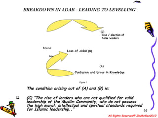 Adab( Introduction)Slideshare | PPT