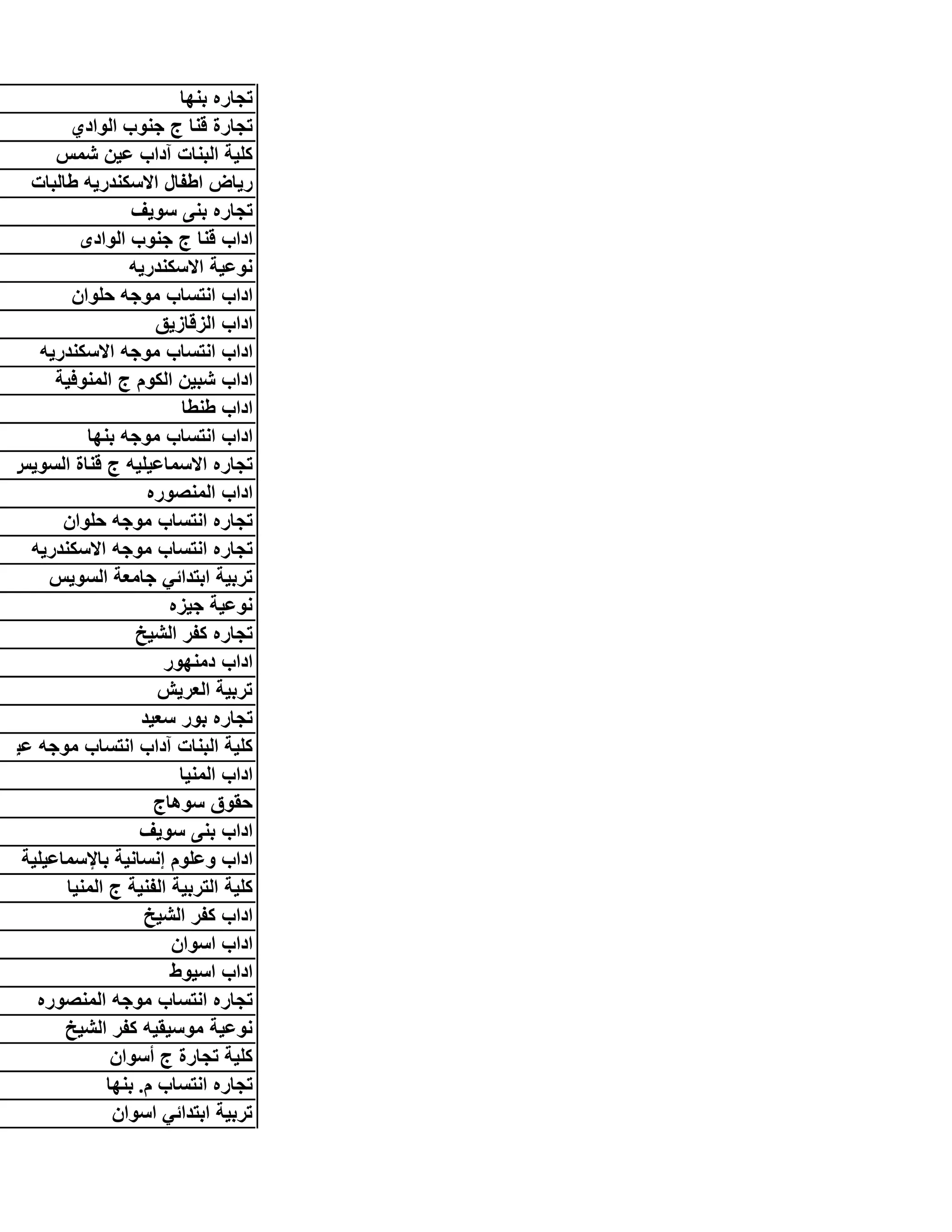 ‫ﺑﻧﮭﺎ‬ ‫ﺗﺟﺎره‬
‫اﻟوادي‬ ‫ﺟﻧوب‬ ‫ج‬ ‫ﻗﻧﺎ‬ ‫ﺗﺟﺎرة‬
‫ﺷﻣس‬ ‫ﻋﯾن‬ ‫آداب‬ ‫اﻟﺑﻧﺎت‬ ‫ﻛﻠﯾﺔ‬
‫طﺎﻟﺑﺎت‬ ‫اﻻﺳﻛﻧدرﯾﮫ‬ ‫اطﻔﺎل‬ ‫رﯾﺎض‬
‫ﺳوﯾف‬ ‫ﺑﻧﻰ‬ ‫ﺗﺟﺎره‬
‫اﻟوادى‬ ‫ﺟﻧوب‬ ‫ج‬ ‫ﻗﻧﺎ‬ ‫اداب‬
‫اﻻﺳﻛﻧدرﯾﮫ‬ ‫ﻧوﻋﯾﺔ‬
‫ﺣﻠوان‬ ‫ﻣوﺟﮫ‬ ‫اﻧﺗﺳﺎب‬ ‫اداب‬
‫اﻟزﻗﺎزﯾق‬ ‫اداب‬
‫اﻻﺳﻛﻧدرﯾﮫ‬ ‫ﻣوﺟﮫ‬ ‫اﻧﺗﺳﺎب‬ ‫اداب‬
‫اﻟﻣﻧوﻓﯾﺔ‬ ‫ج‬ ‫اﻟﻛوم‬ ‫ﺷﺑﯾن‬ ‫اداب‬
‫طﻧطﺎ‬ ‫اداب‬
‫ﺑﻧﮭﺎ‬ ‫ﻣوﺟﮫ‬ ‫اﻧﺗﺳﺎب‬ ‫اداب‬
‫اﻟﺳوﯾس‬ ‫ﻗﻧﺎة‬ ‫ج‬ ‫اﻻﺳﻣﺎﻋﯾﻠﯾﮫ‬ ‫ﺗﺟﺎره‬
‫اﻟﻣﻧﺻوره‬ ‫اداب‬
‫ﺣﻠوان‬ ‫ﻣوﺟﮫ‬ ‫اﻧﺗﺳﺎب‬ ‫ﺗﺟﺎره‬
‫اﻻﺳﻛﻧدرﯾﮫ‬ ‫ﻣوﺟﮫ‬ ‫اﻧﺗﺳﺎب‬ ‫ﺗﺟﺎره‬
‫اﻟﺳوﯾس‬ ‫ﺟﺎﻣﻌﺔ‬ ‫اﺑﺗداﺋﻲ‬ ‫ﺗرﺑﯾﺔ‬
‫ﺟﯾزه‬ ‫ﻧوﻋﯾﺔ‬
‫اﻟﺷﯾﺦ‬ ‫ﻛﻔر‬ ‫ﺗﺟﺎره‬
‫دﻣﻧﮭور‬ ‫اداب‬
‫اﻟﻌرﯾش‬ ‫ﺗرﺑﯾﺔ‬
‫ﺳﻌﯾد‬ ‫ﺑور‬ ‫ﺗﺟﺎره‬
‫ﻋﯾ‬ ‫ﻣوﺟﮫ‬ ‫اﻧﺗﺳﺎب‬ ‫آداب‬ ‫اﻟﺑﻧﺎت‬ ‫ﻛﻠﯾﺔ‬
‫اﻟﻣﻧﯾﺎ‬ ‫اداب‬
‫ﺳوھﺎج‬ ‫ﺣﻘوق‬
‫ﺳوﯾف‬ ‫ﺑﻧﻰ‬ ‫اداب‬
‫ﺑﺎﻹﺳﻣﺎﻋﯾﻠﯾﺔ‬ ‫إﻧﺳﺎﻧﯾﺔ‬ ‫وﻋﻠوم‬ ‫اداب‬
‫اﻟﻣﻧﯾﺎ‬ ‫ج‬ ‫اﻟﻔﻧﯾﺔ‬ ‫اﻟﺗرﺑﯾﺔ‬ ‫ﻛﻠﯾﺔ‬
‫اﻟﺷﯾﺦ‬ ‫ﻛﻔر‬ ‫اداب‬
‫اﺳوان‬ ‫اداب‬
‫اﺳﯾوط‬ ‫اداب‬
‫اﻟﻣﻧﺻوره‬ ‫ﻣوﺟﮫ‬ ‫اﻧﺗﺳﺎب‬ ‫ﺗﺟﺎره‬
‫اﻟﺷﯾﺦ‬ ‫ﻛﻔر‬ ‫ﻣوﺳﯾﻘﯾﮫ‬ ‫ﻧوﻋﯾﺔ‬
‫أﺳوان‬ ‫ج‬ ‫ﺗﺟﺎرة‬ ‫ﻛﻠﯾﺔ‬
‫ﺑﻧﮭﺎ‬ .‫م‬ ‫اﻧﺗﺳﺎب‬ ‫ﺗﺟﺎره‬
‫اﺳوان‬ ‫اﺑﺗداﺋﻲ‬ ‫ﺗرﺑﯾﺔ‬
 