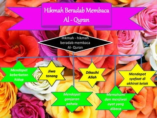 Hikmah Beradab Membaca
Al - Quran
Hikmah - hikmah
beradab membaca
Al- Quran
Mendapat
ganjaran
pahala
Mendapat
keberkatan
hidup
Jiwa
tenang
Dikasihi
Allah
Memahami
dan menjiwai
ayat yang
dibaca
Mendapat
syafaat di
akhirat kelak
 