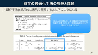 既存の最適化手法の整理と課題
• 既存手法を汎用的な表現で整理すると以下のようになる
10
AMSGrad [Reddi et al., 2018]より引用
ADAGrad に対して，より最近の勾配に大き
な重みを置くことで，急激な曲率に対して
適応できるようにした
 