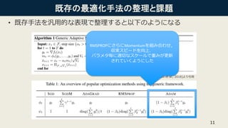[DL輪読会]Adaptive Gradient Methods with Dynamic Bound of Learning Rate | PPTX