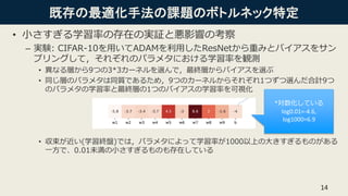 既存の最適化手法の課題のボトルネック特定
• 小さすぎる学習率の存在の実証と悪影響の考察
– 実験: CIFAR-10を用いてADAMを利用したResNetから重みとバイアスをサン
プリングして，それぞれのパラメタにおける学習率を観測
• 異なる層から9つの3*3カーネルを選んで，最終層からバイアスを選ぶ
• 同じ層のパラメタは同質であるため，9つのカーネルからそれぞれ1つずつ選んだ合計9つ
のパラメタの学習率と最終層の1つのバイアスの学習率を可視化
• 収束が近い(学習終盤)では，パラメタによって学習率が1000以上の大きすぎるものがある
一方で、0.01未満の小さすぎるものも存在している
14
*対数化している
log0.01=-4.6,
log1000=6.9
 