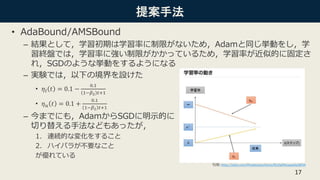 提案手法
• AdaBound/AMSBound
– 結果として，学習初期は学習率に制限がないため，Adamと同じ挙動をし，学
習終盤では，学習率に強い制限がかかっているため，学習率が近似的に固定さ
れ，SGDのような挙動をするようになる
– 実験では，以下の境界を設けた
• 𝜂𝑙 𝑡 = 0.1 −
0.1
1−𝛽2 𝑡+1
• 𝜂 𝑢 𝑡 = 0.1 +
0.1
1−𝛽2 𝑡+1
– 今までにも，AdamからSGDに明示的に
切り替える手法などもあったが，
1. 連続的な変化をすること
2. ハイパラが不要なこと
が優れている
17
引用: https://qiita.com/Phoeboooo/items/f610affdcaaae0a28f34
 