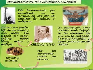 ISURRECCIÓN DE JOSE LEONARDO CHIRINOS


            Este   levantamiento fue
            escenificado     en   la
            serranía de Coro por un
            conjunto de esclavos e
            indígenas.

Chirino era zambo,                         La insurrección tuvo
hijo de un esclavo y                       carácter local. Empezó
una     india.    Fue                      en las cercanías de
seguido por negros                         Coro con la ocupación
esclavos,      negros                      de varias haciendas, y
libres,   indios    y                      siguió contra la propia
mestizos.               CHIRINOS (1795)    ciudad.

                            Fue      un
                            movimiento
                            contra   los
   Revocar la
                            blancos
  esclavitud
 