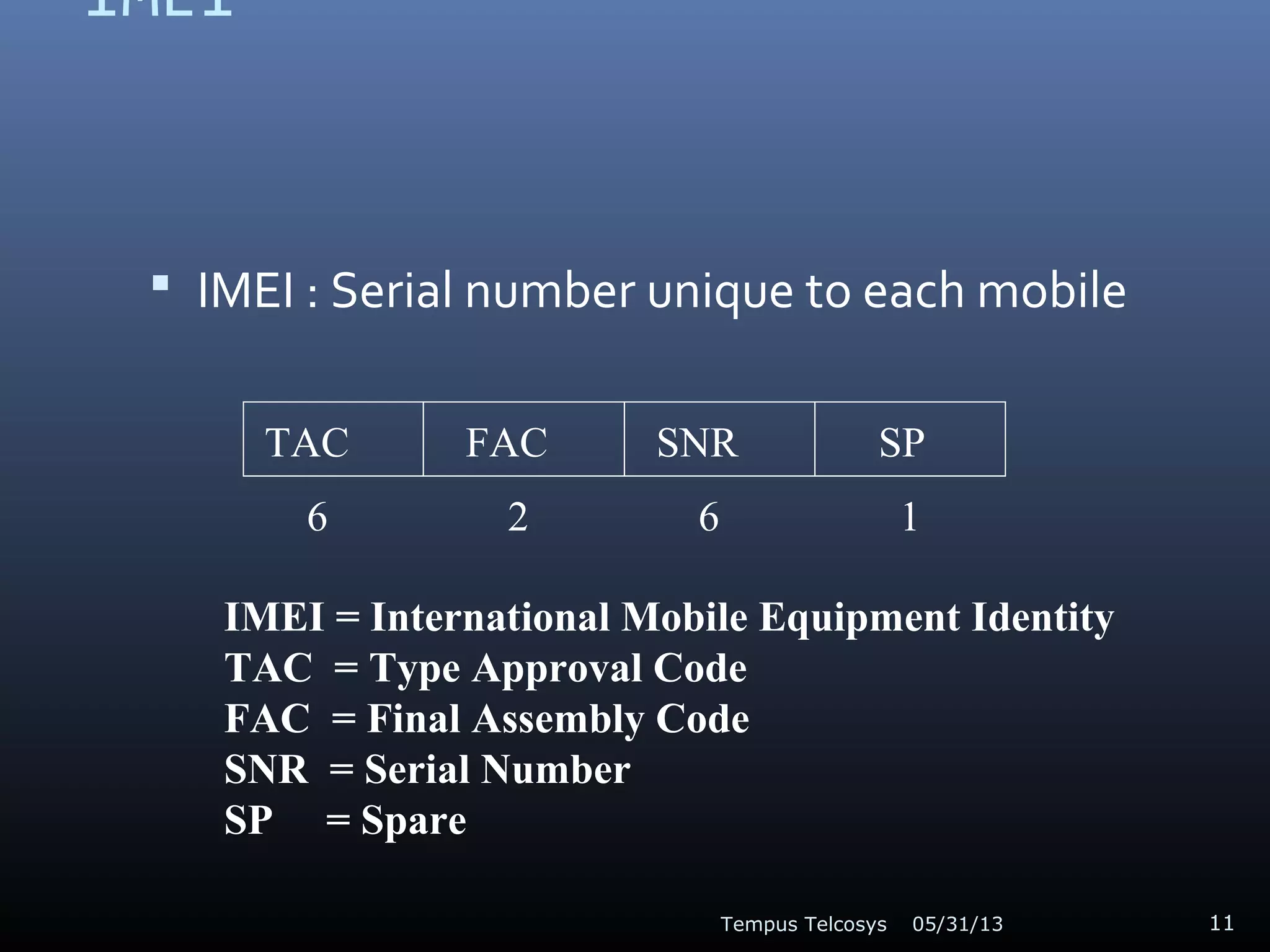 IMEI
 IMEI : Serial number unique to each mobile
05/31/13Tempus Telcosys 11
TAC FAC SNR SP
6 2 6 1
IMEI = International Mobile Equipment Identity
TAC = Type Approval Code
FAC = Final Assembly Code
SNR = Serial Number
SP = Spare
 