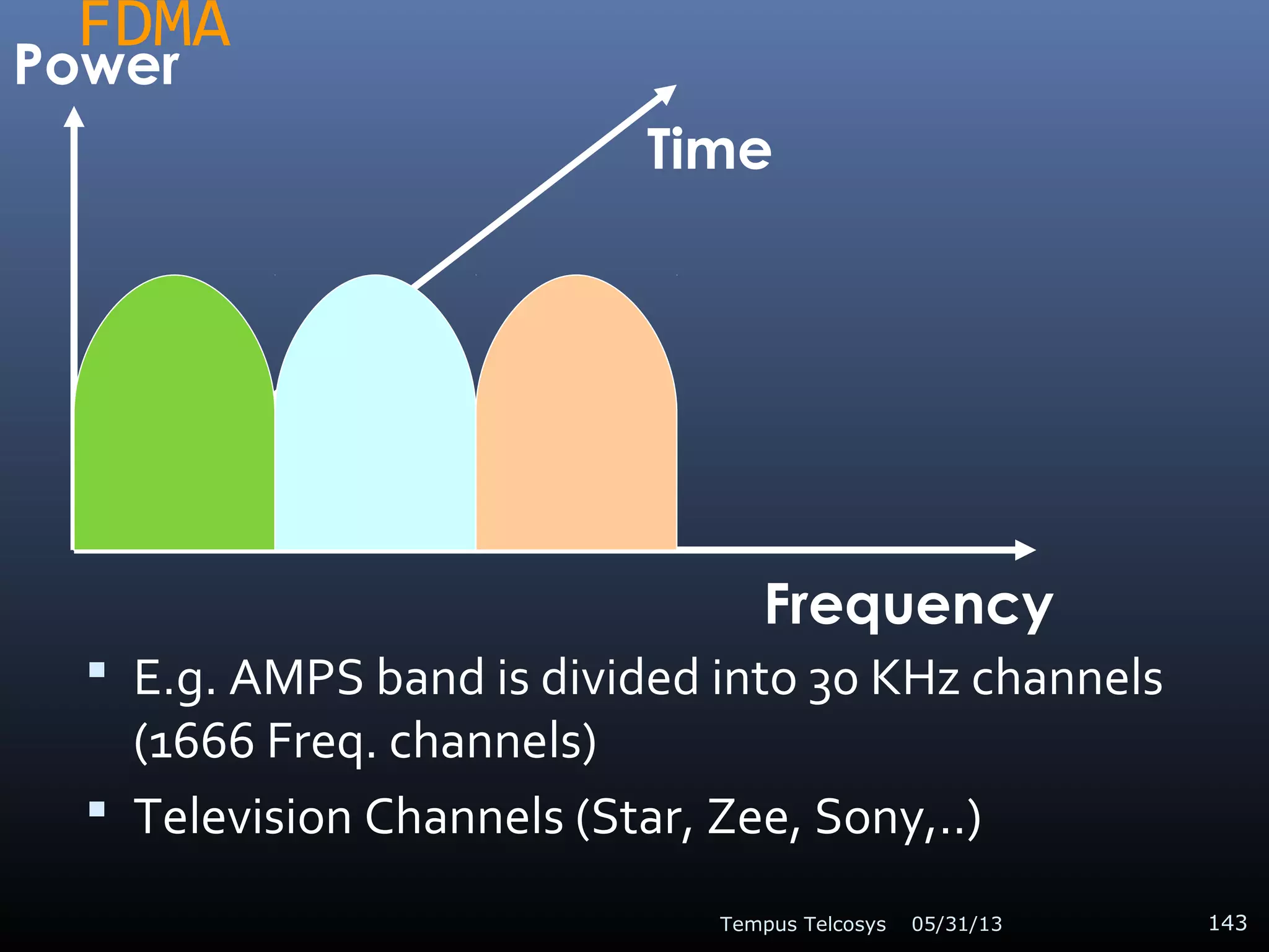 FDMA
 E.g. AMPS band is divided into 30 KHz channels
(1666 Freq. channels)
 Television Channels (Star, Zee, Sony,..)
05/31/13Tempus Telcosys 143
Frequency
Time
Power
 