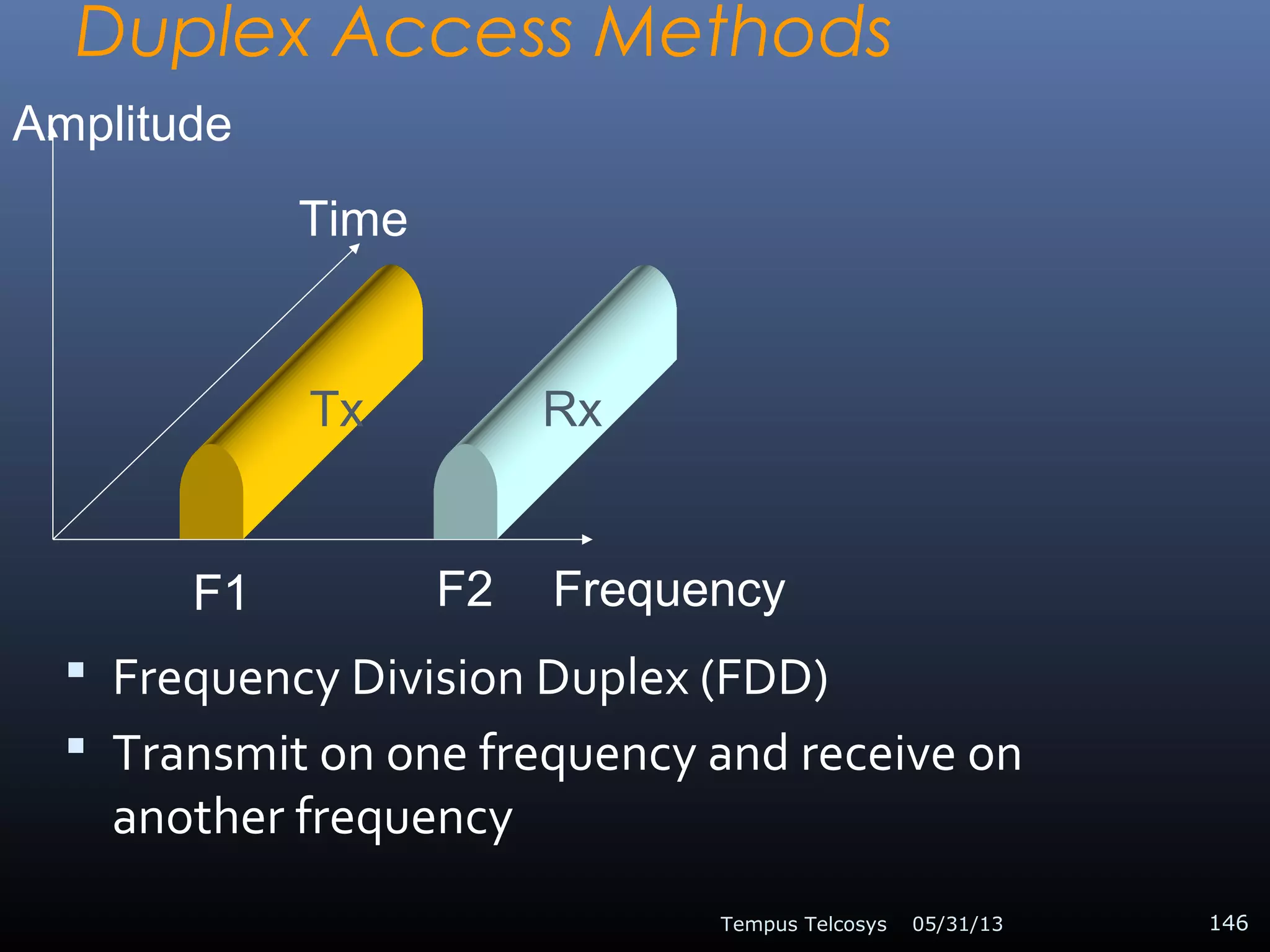 Duplex Access Methods
 Frequency Division Duplex (FDD)
 Transmit on one frequency and receive on
another frequency
05/31/13Tempus Telcosys 146
F1 F2 Frequency
Amplitude
Time
Tx Rx
 