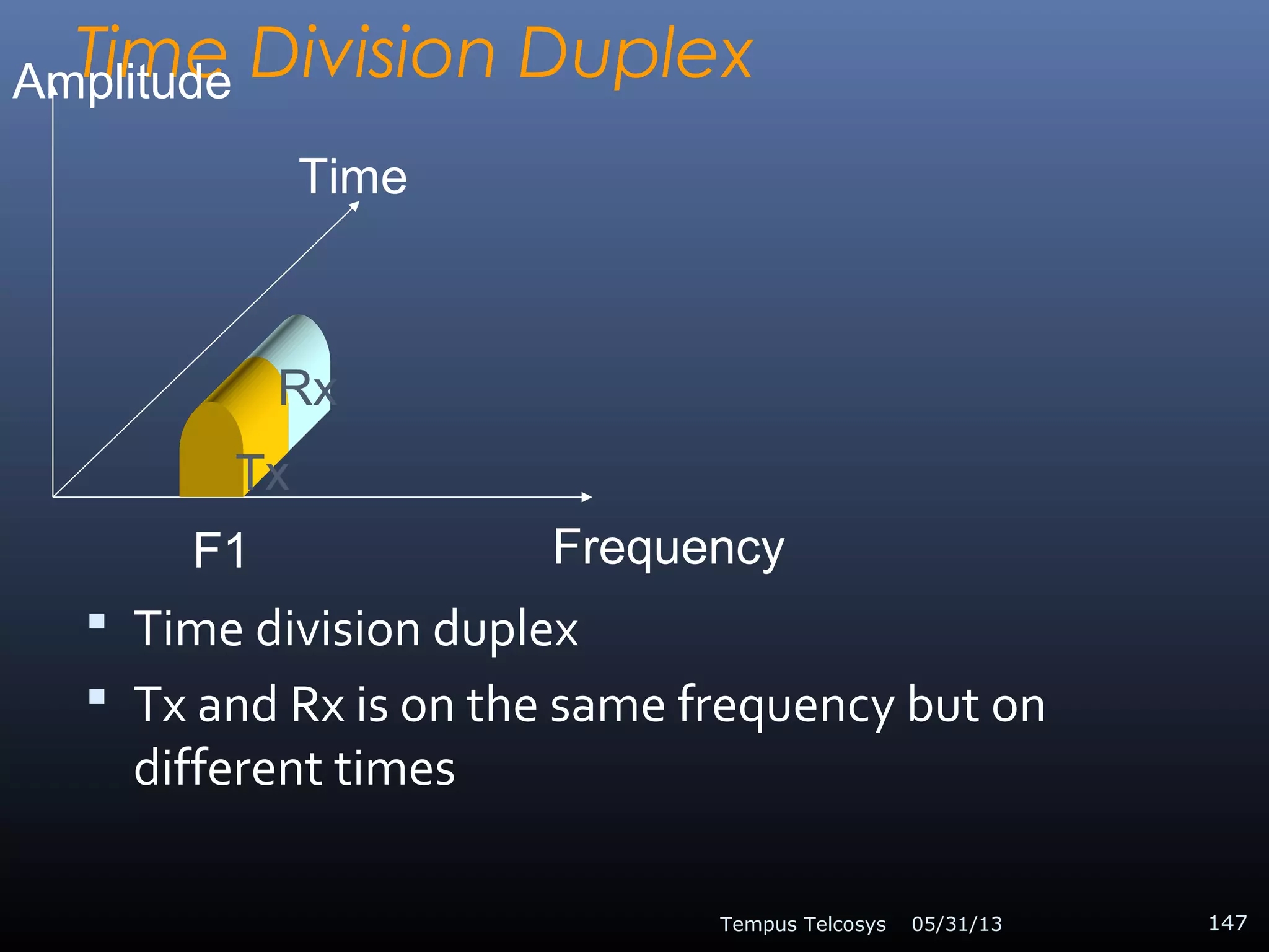 Time Division Duplex
 Time division duplex
 Tx and Rx is on the same frequency but on
different times
05/31/13Tempus Telcosys 147
F1 Frequency
Amplitude
Time
Tx
Rx
 
