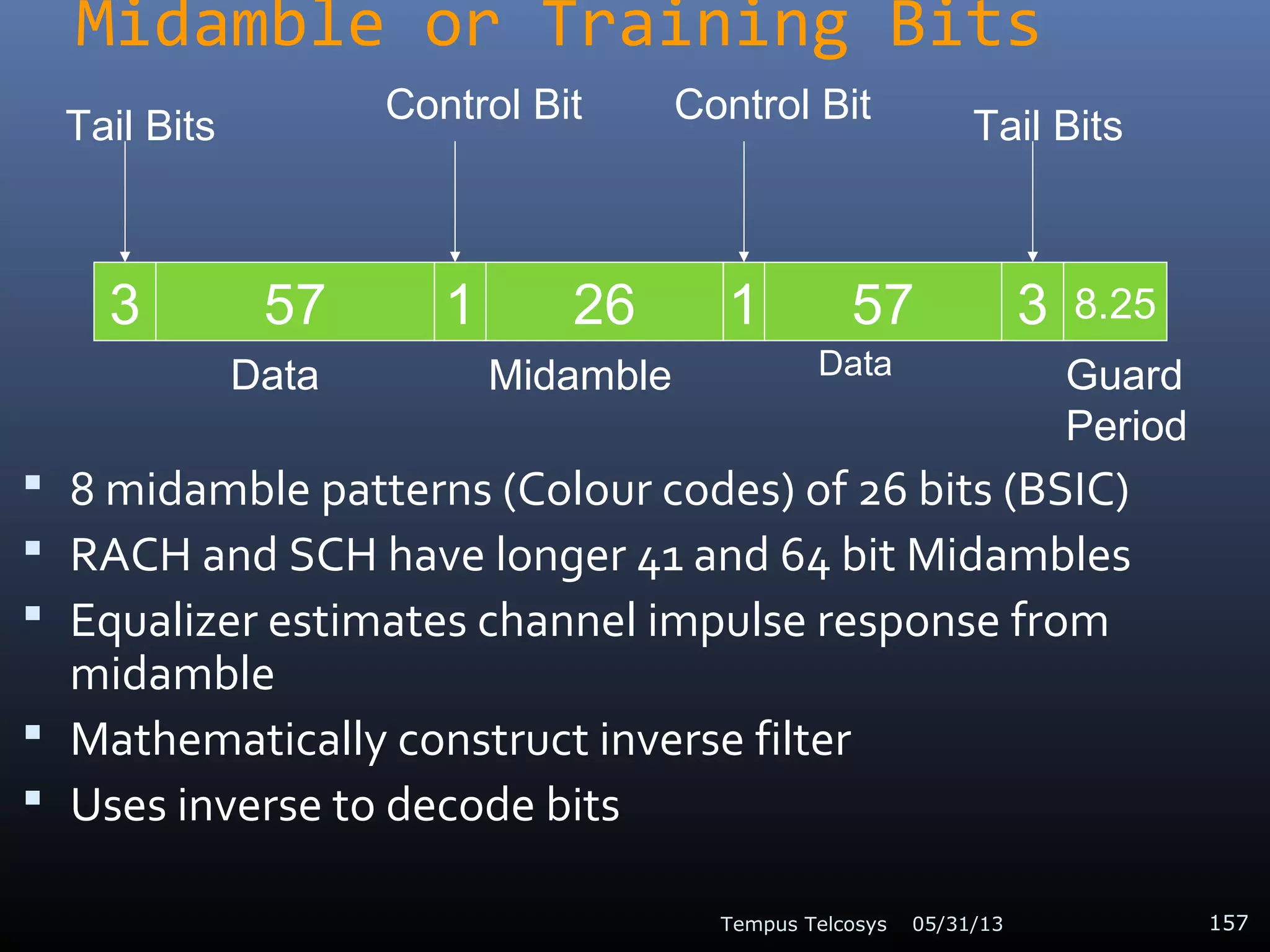 Midamble or Training Bits
 8 midamble patterns (Colour codes) of 26 bits (BSIC)
 RACH and SCH have longer 41 and 64 bit Midambles
 Equalizer estimates channel impulse response from
midamble
 Mathematically construct inverse filter
 Uses inverse to decode bits
05/31/13Tempus Telcosys 157
3 357 261 571 8.25
Tail Bits
Data
Control Bit
Midamble
Control Bit
Data
Tail Bits
Guard
Period
 