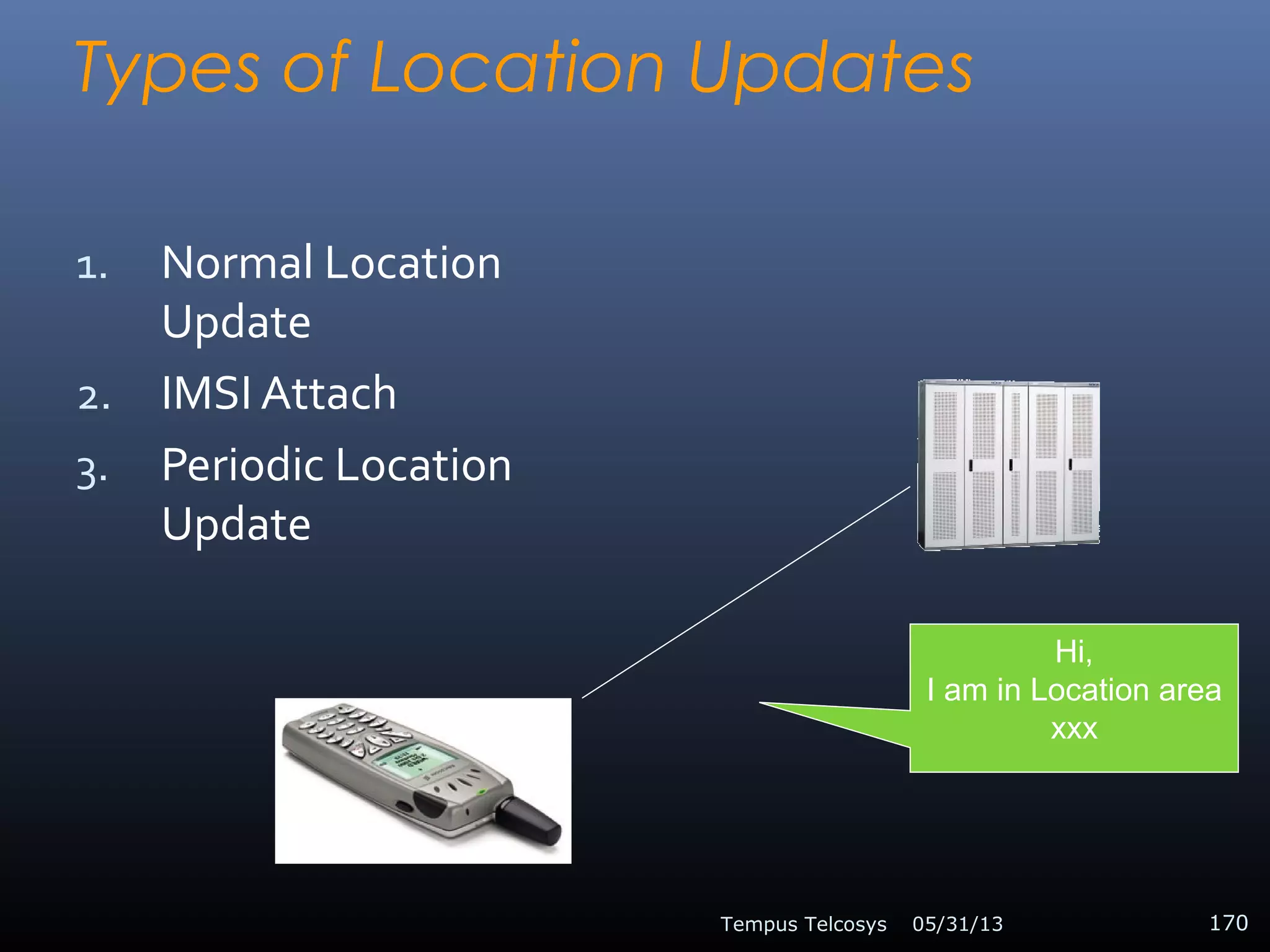 Types of Location Updates
1. Normal Location
Update
2. IMSI Attach
3. Periodic Location
Update
05/31/13Tempus Telcosys 170
Hi,
I am in Location area
xxx
 