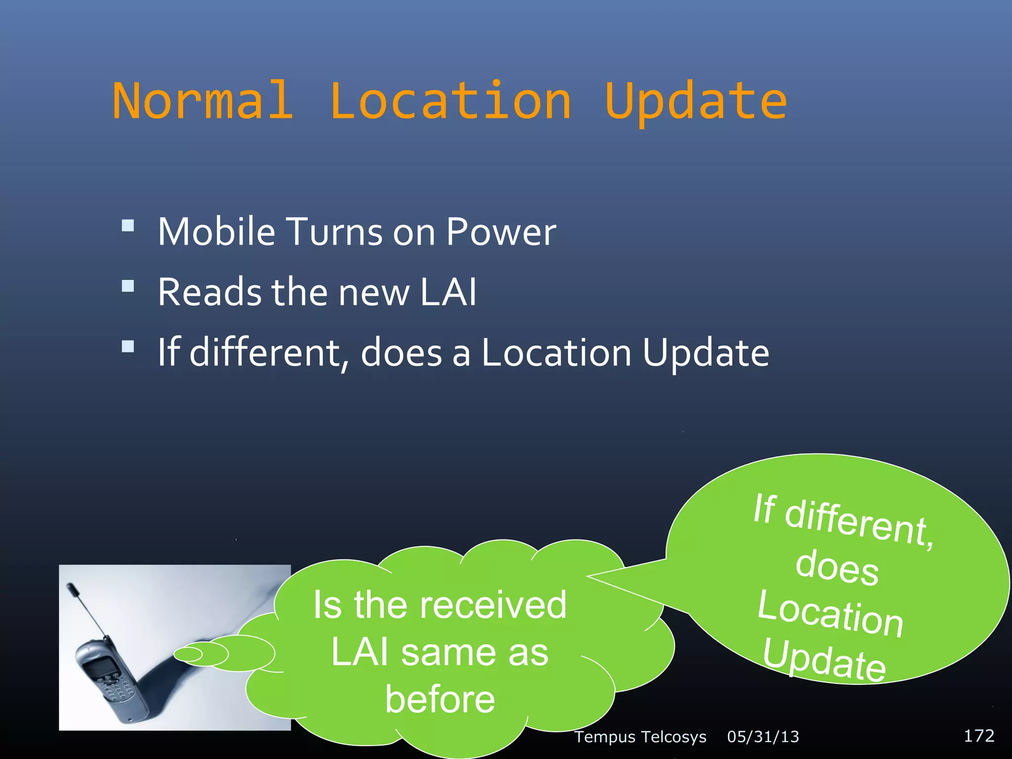 Normal Location Update
 Mobile Turns on Power
 Reads the new LAI
 If different, does a Location Update
05/31/13Tempus Telcosys 172
Is the received
LAI same as
before
If different,
does
Location
Update
 