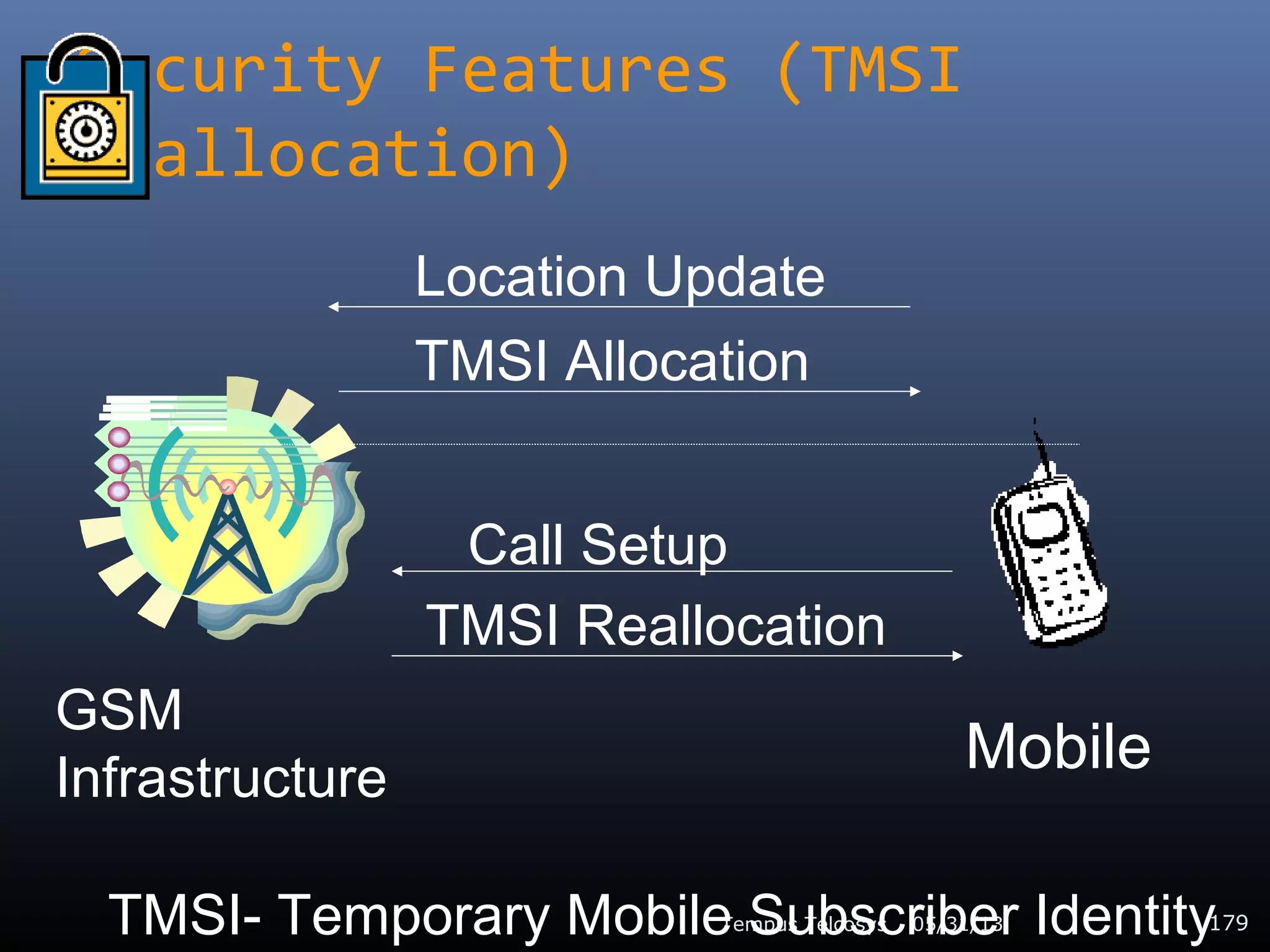 Security Features (TMSI
Reallocation)
05/31/13Tempus Telcosys 179
GSM
Infrastructure
Mobile
Location Update
TMSI Allocation
Call Setup
TMSI Reallocation
TMSI- Temporary Mobile Subscriber Identity
 