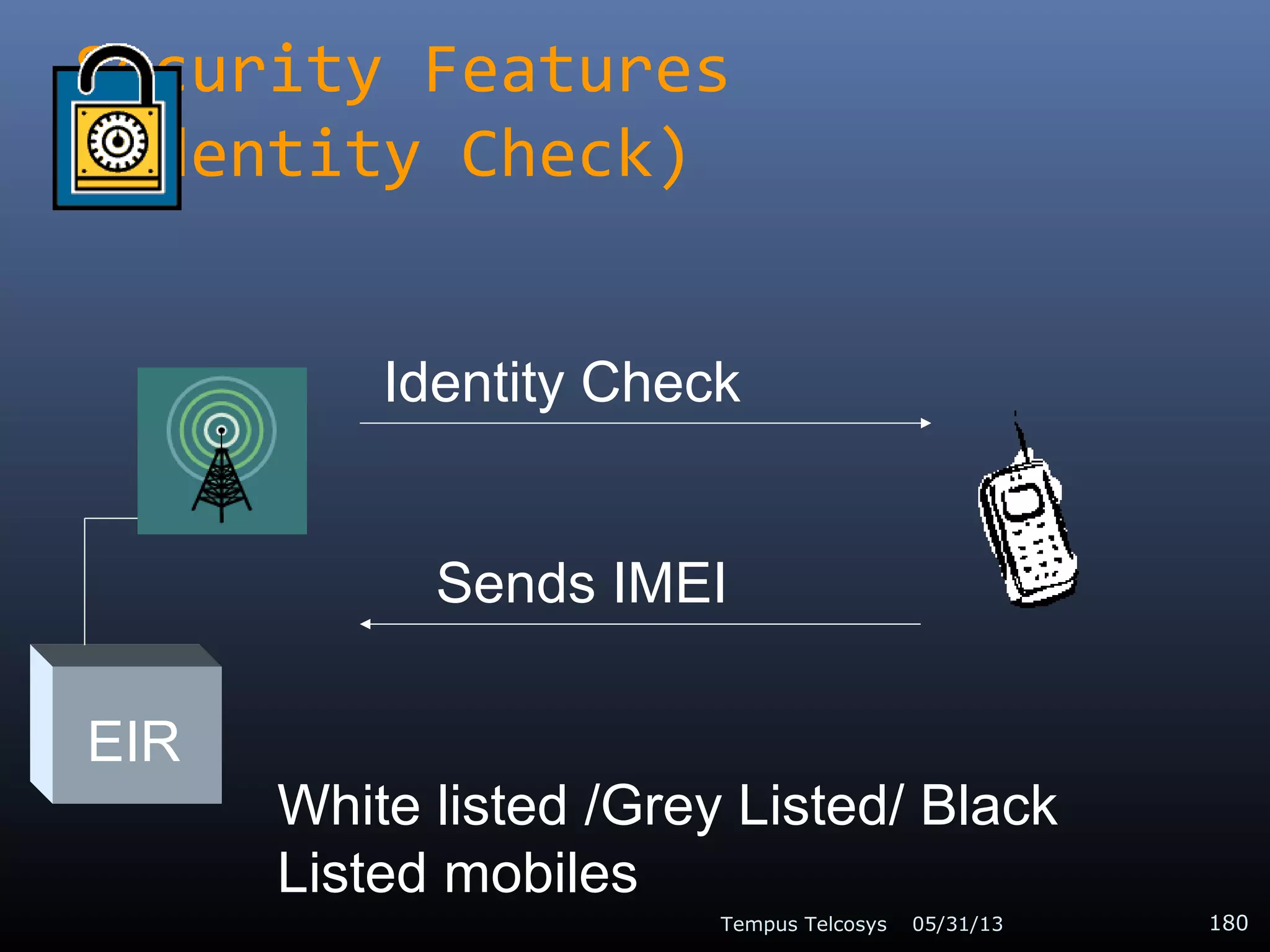 Security Features
(Identity Check)
05/31/13Tempus Telcosys 180
EIR
Sends IMEI
Identity Check
White listed /Grey Listed/ Black
Listed mobiles
 