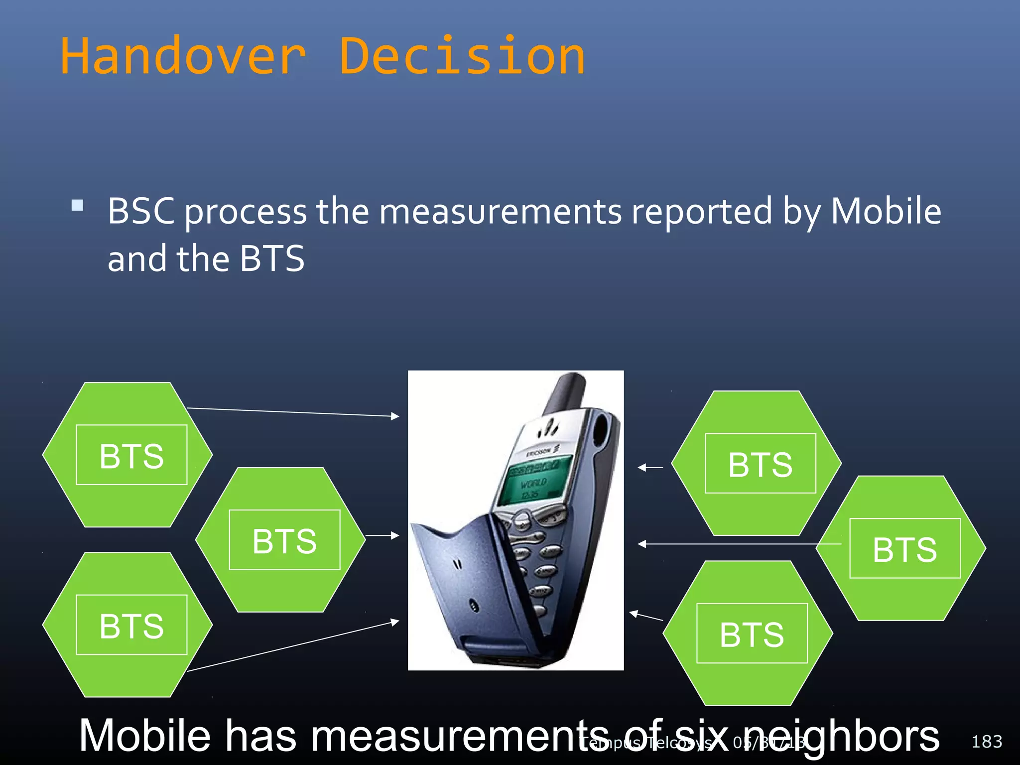 Handover Decision
 BSC process the measurements reported by Mobile
and the BTS
05/31/13Tempus Telcosys 183
BTS
BTS
BTS
BTS
BTS
BTS
Mobile has measurements of six neighbors
 