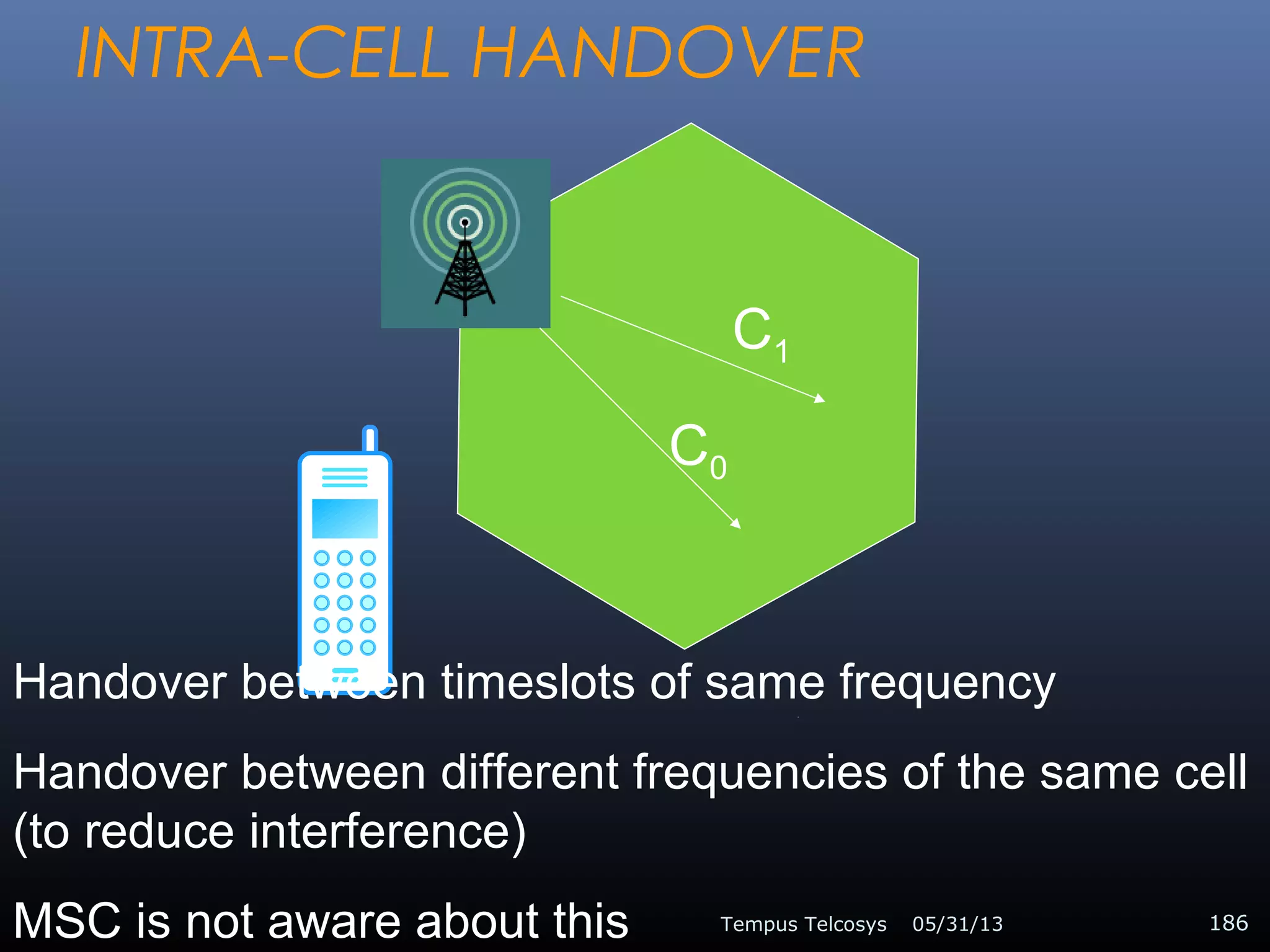 INTRA-CELL HANDOVER
05/31/13Tempus Telcosys 186
C0
C1
Handover between timeslots of same frequency
Handover between different frequencies of the same cell
(to reduce interference)
MSC is not aware about this
 