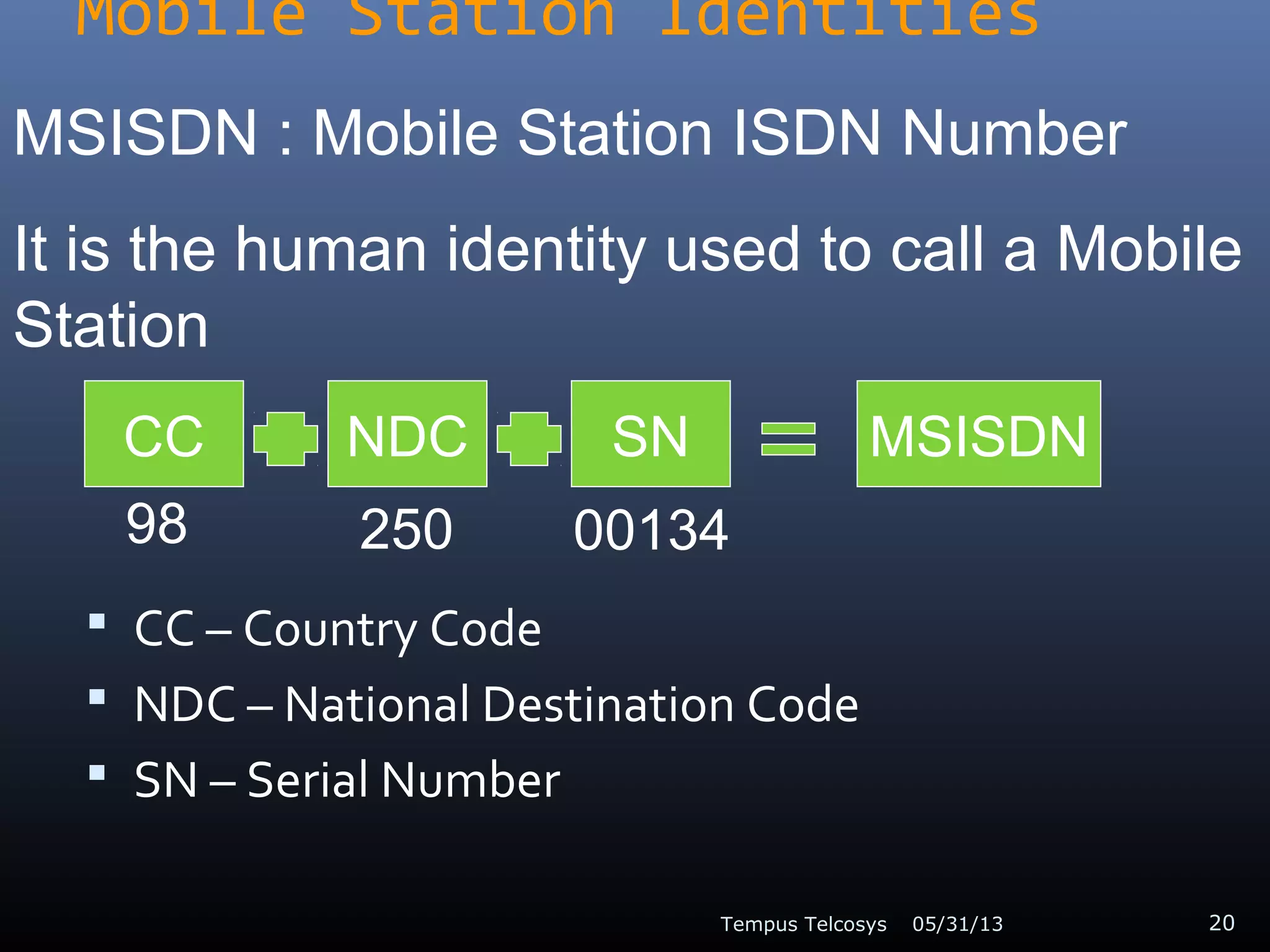 Mobile Station Identities
 CC – Country Code
 NDC – National Destination Code
 SN – Serial Number
05/31/13Tempus Telcosys 20
MSISDN : Mobile Station ISDN Number
It is the human identity used to call a Mobile
Station
CC SNNDC MSISDN
98 250 00134
 