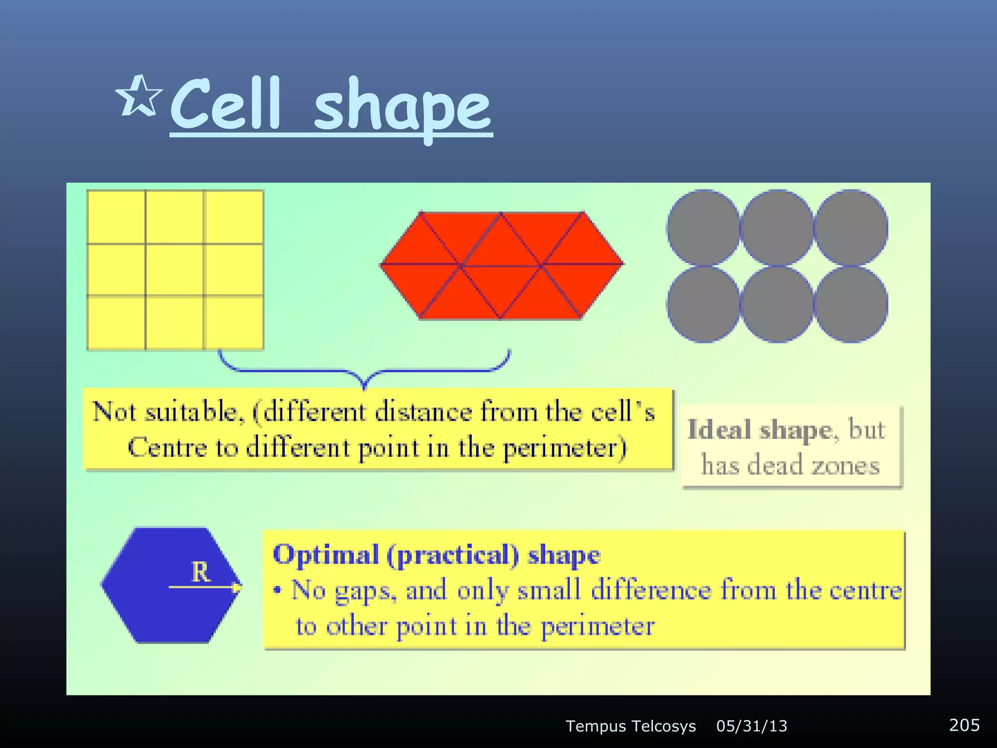 Cell shape
05/31/13Tempus Telcosys 205
 