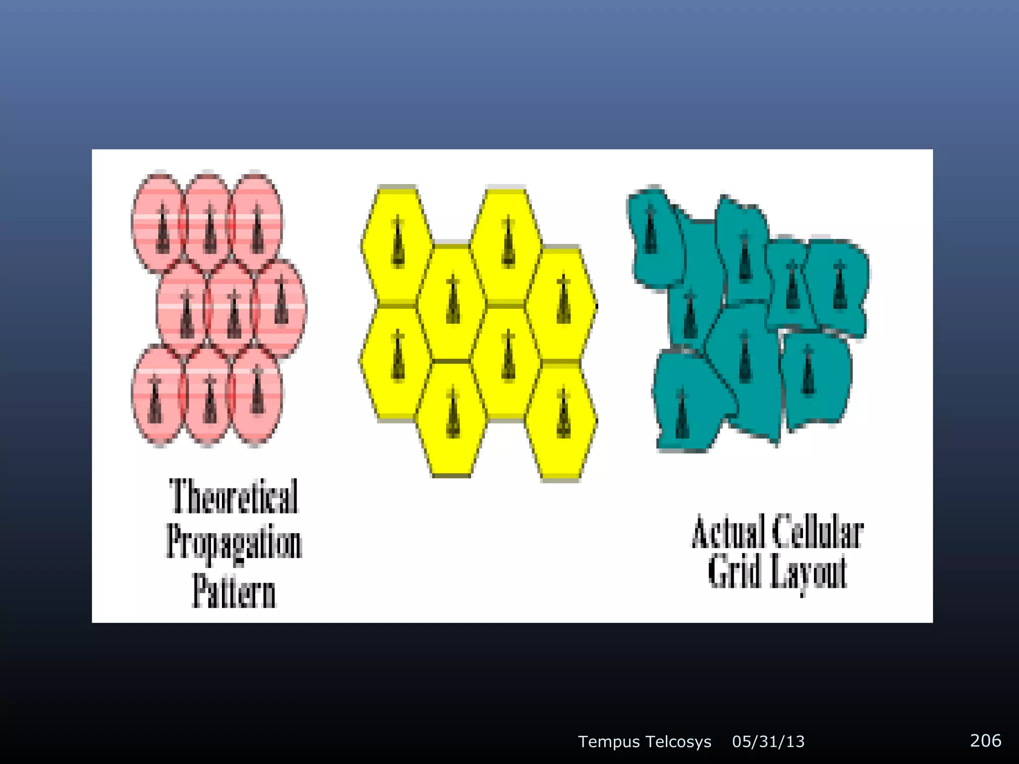 05/31/13Tempus Telcosys 206
 