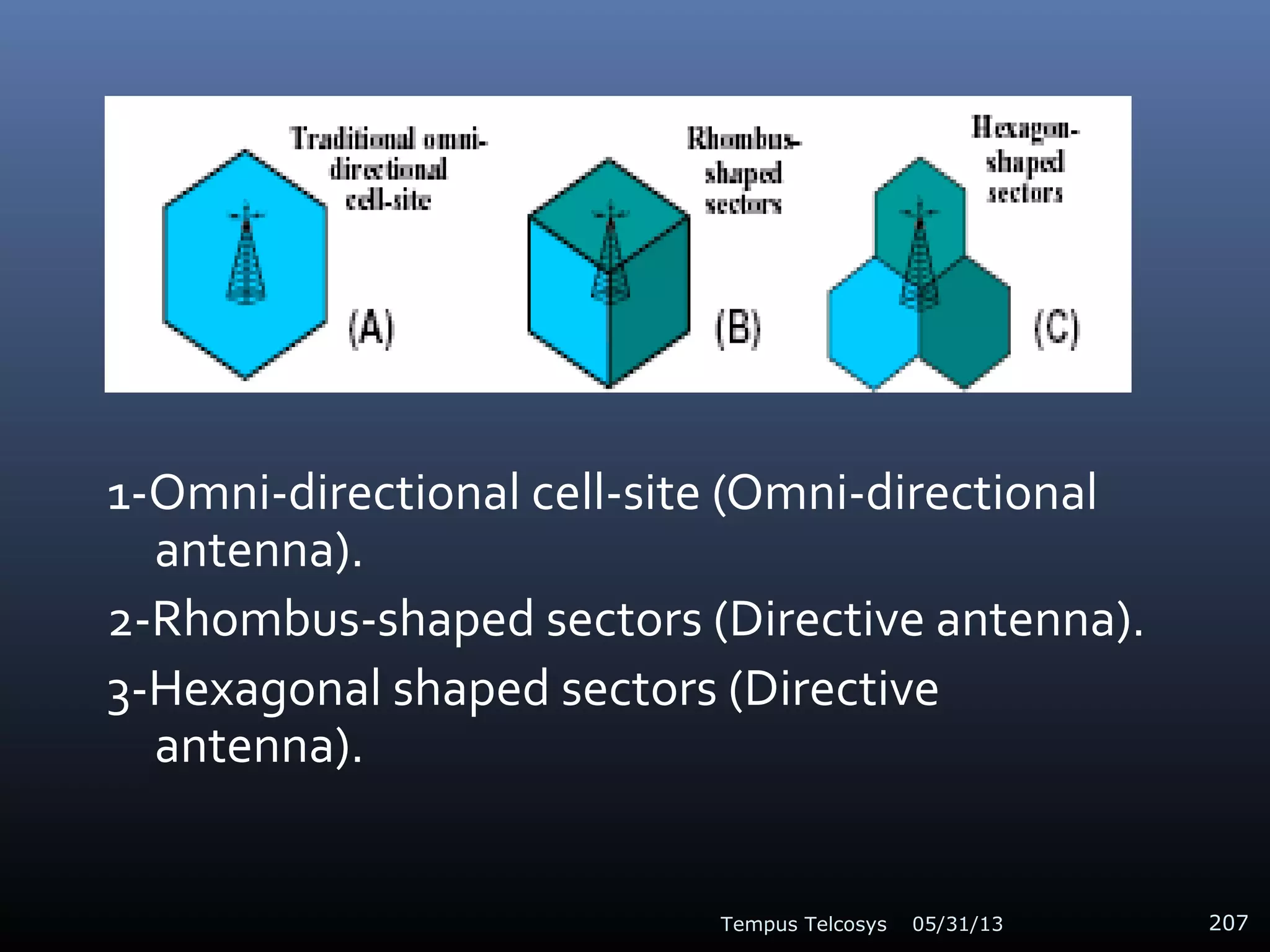 1-Omni-directional cell-site (Omni-directional
antenna).
2-Rhombus-shaped sectors (Directive antenna).
3-Hexagonal shaped sectors (Directive
antenna).
05/31/13Tempus Telcosys 207
 