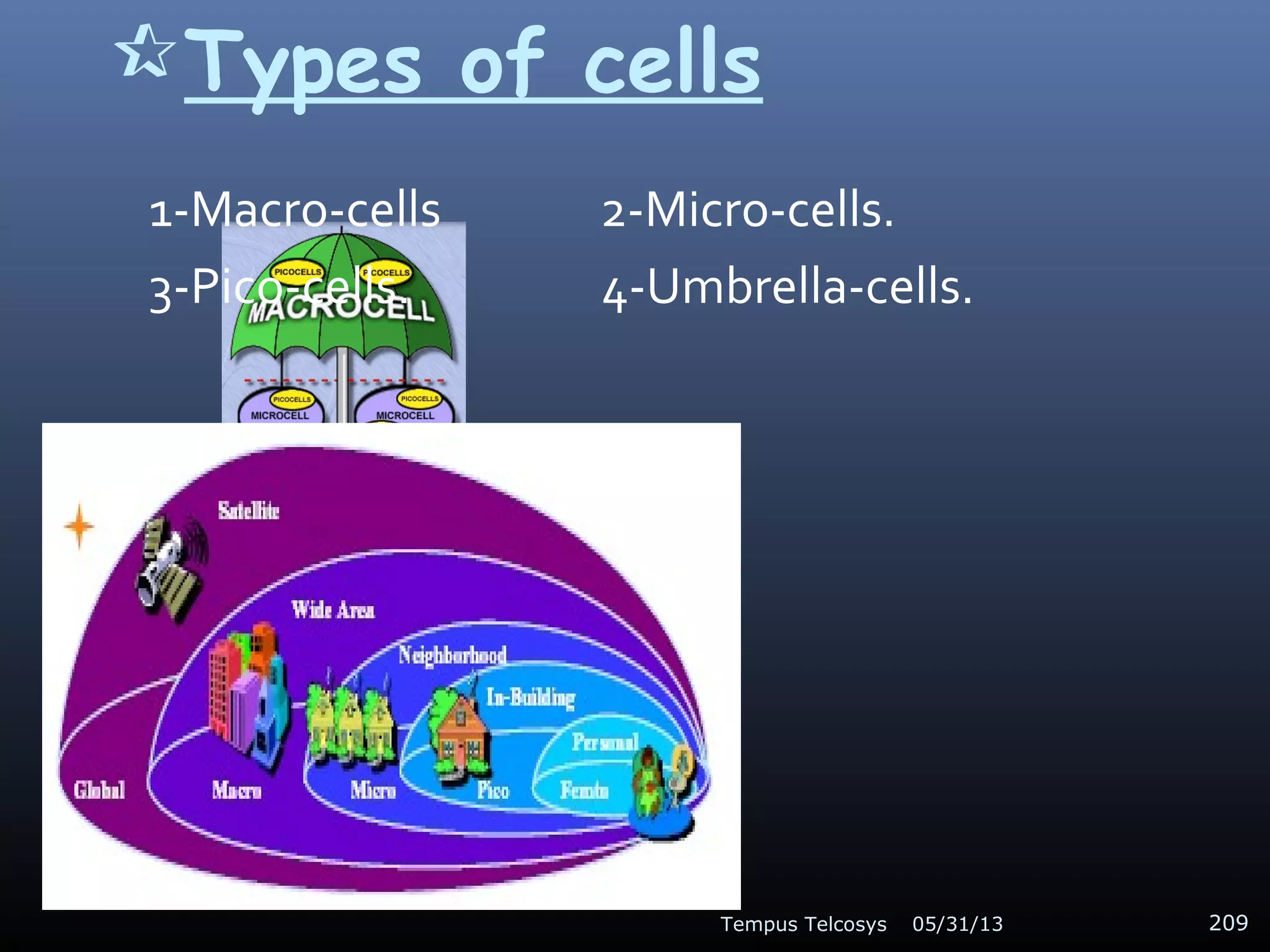 Types of cells
1-Macro-cells 2-Micro-cells.
3-Pico-cells. 4-Umbrella-cells.
05/31/13Tempus Telcosys 209
 