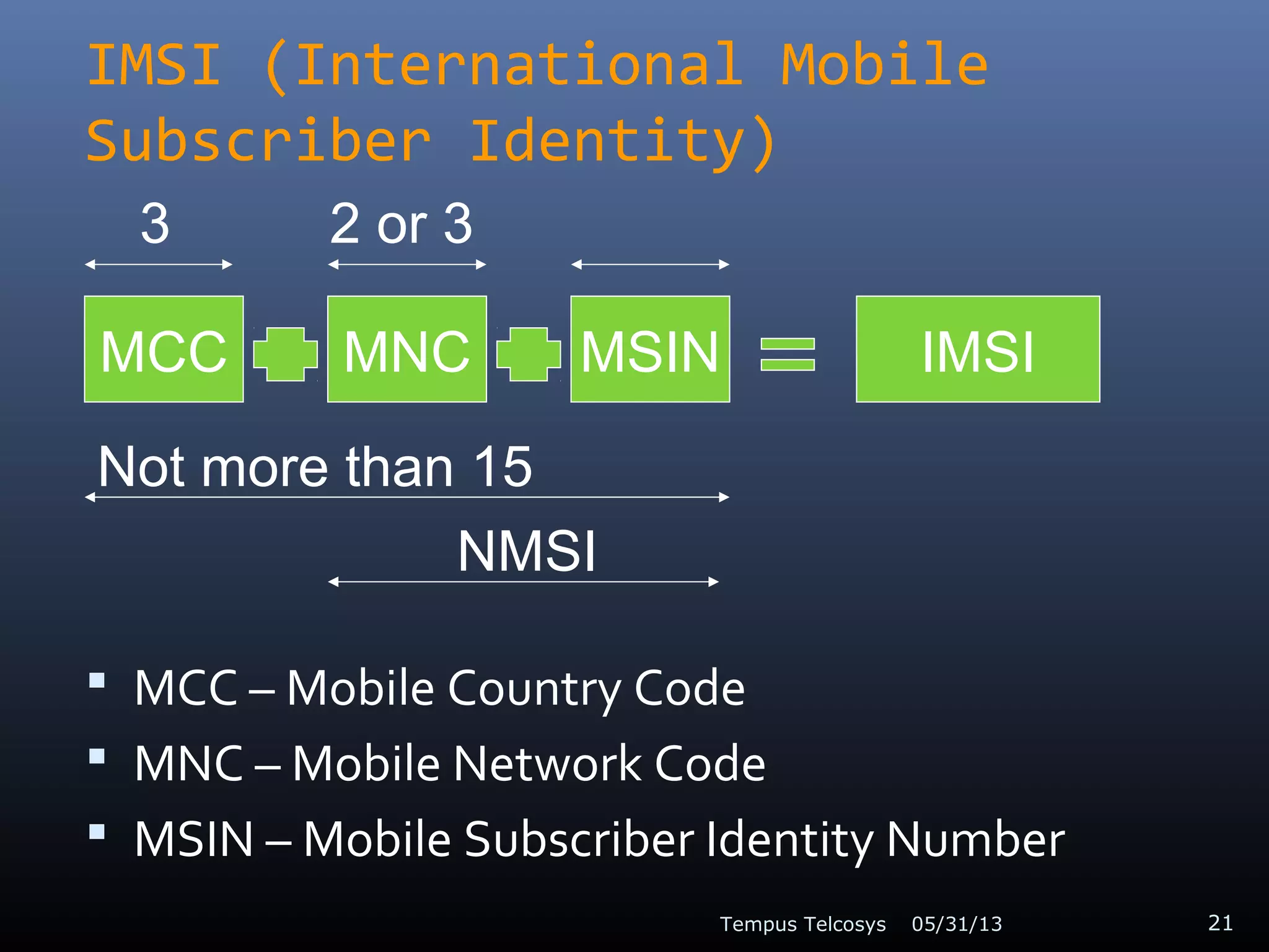 IMSI (International Mobile
Subscriber Identity)
 MCC – Mobile Country Code
 MNC – Mobile Network Code
 MSIN – Mobile Subscriber Identity Number
05/31/13Tempus Telcosys 21
MCC MSINMNC IMSI
3 2 or 3
Not more than 15
NMSI
 