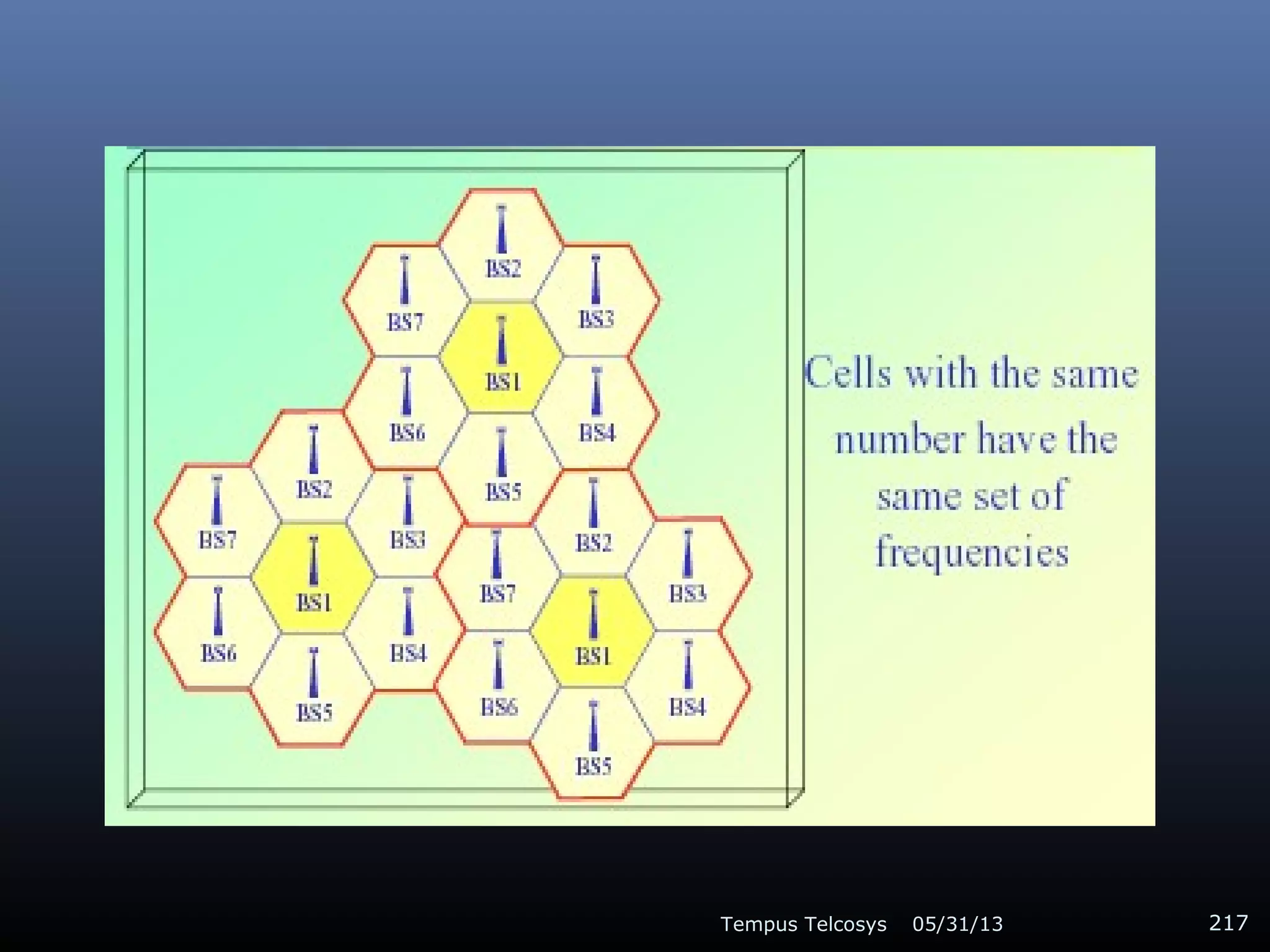05/31/13Tempus Telcosys 217
 