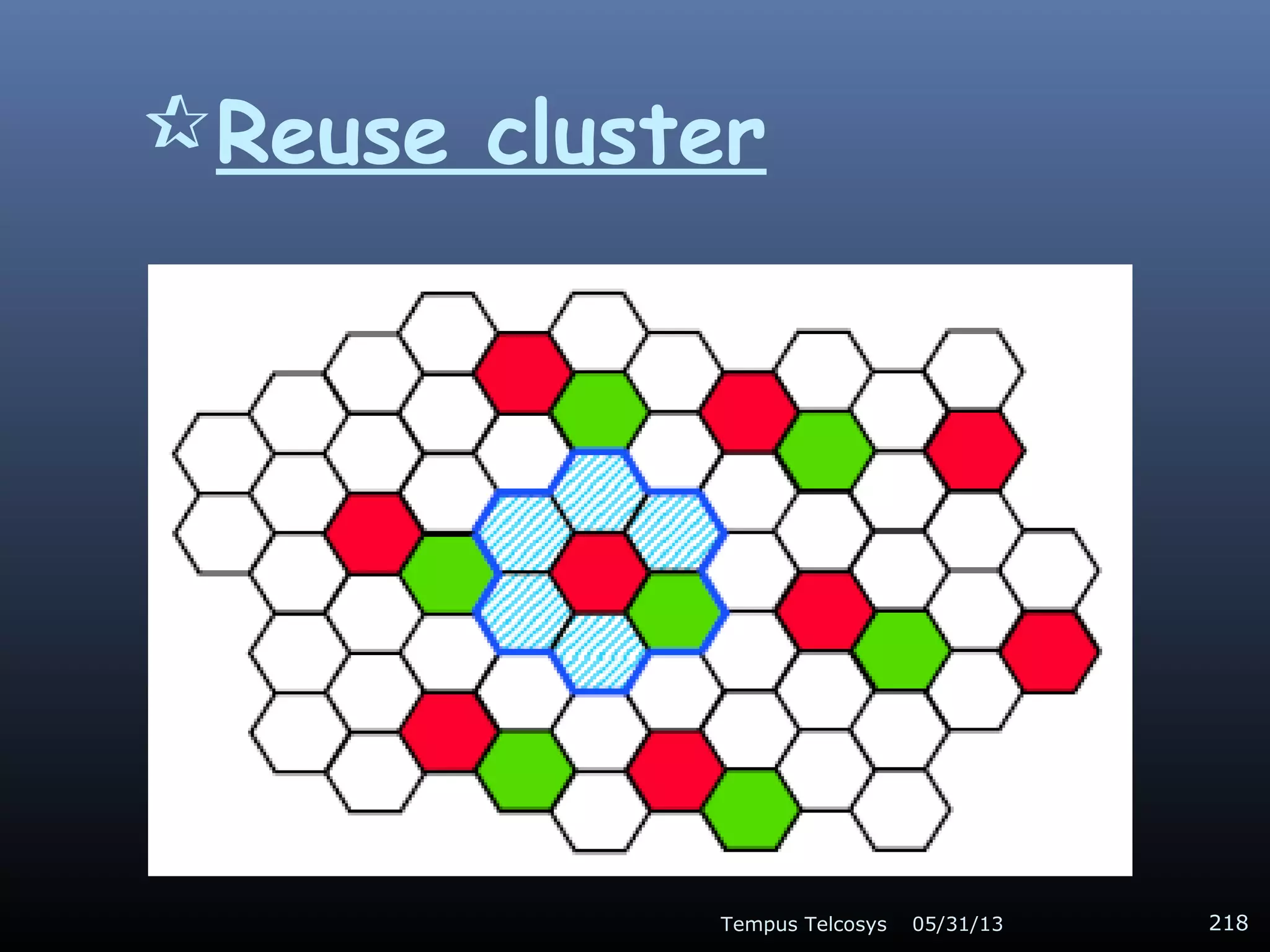 Reuse cluster
05/31/13Tempus Telcosys 218
 
